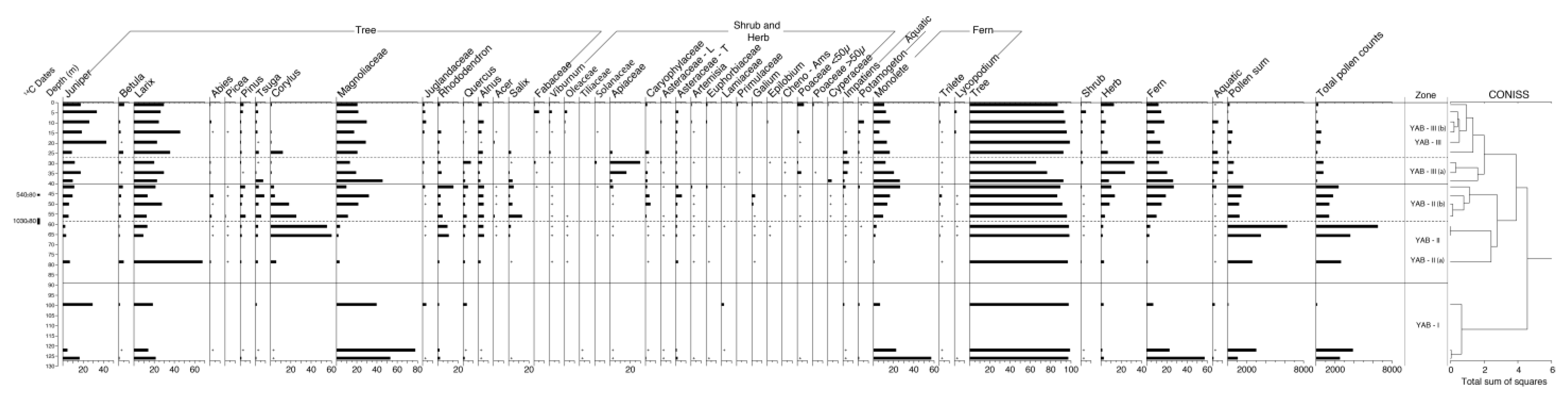Quaternary 06 00032 g006 Quaternary 06 00032 g006