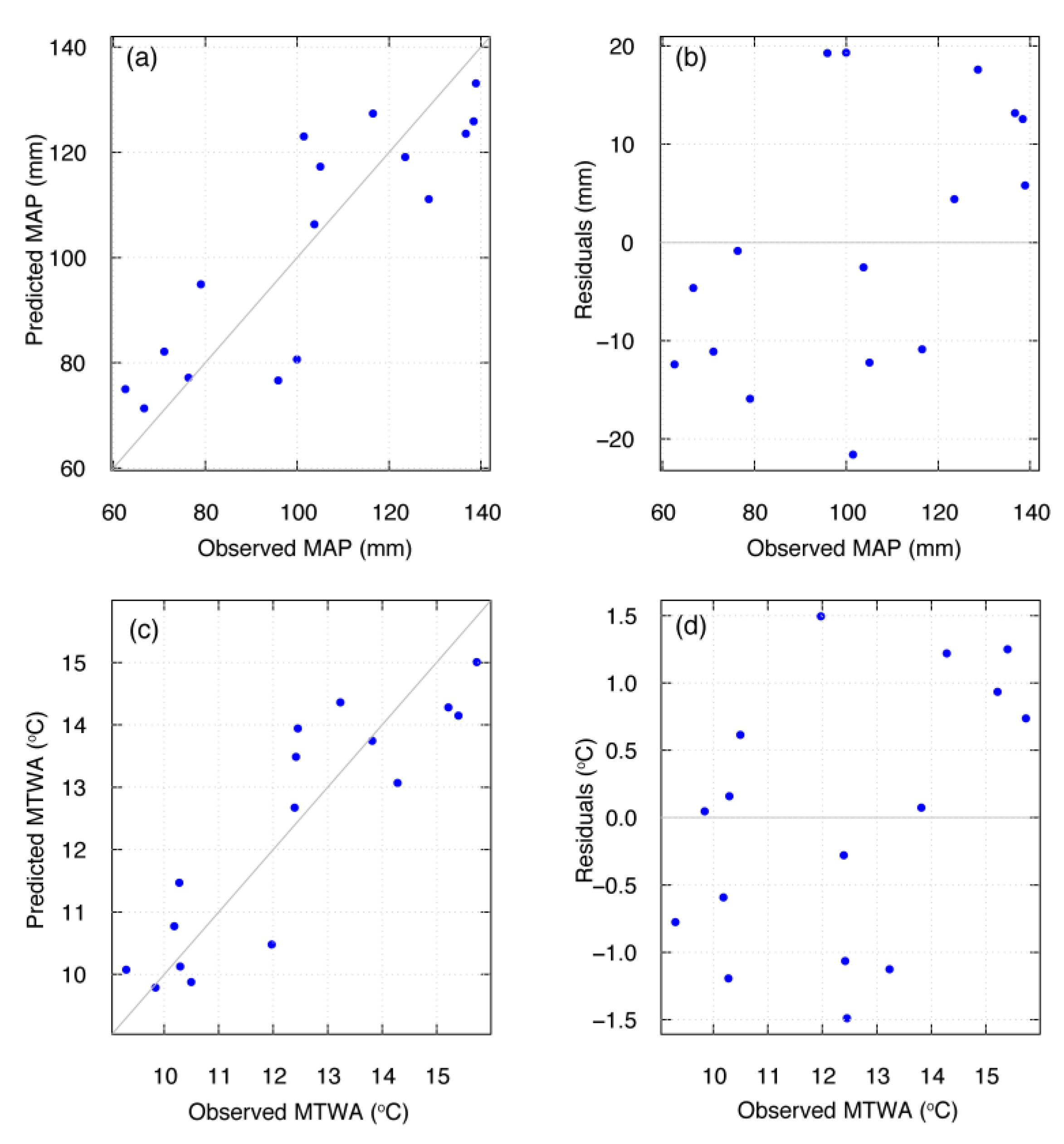 Quaternary 06 00032 g007 Quaternary 06 00032 g007
