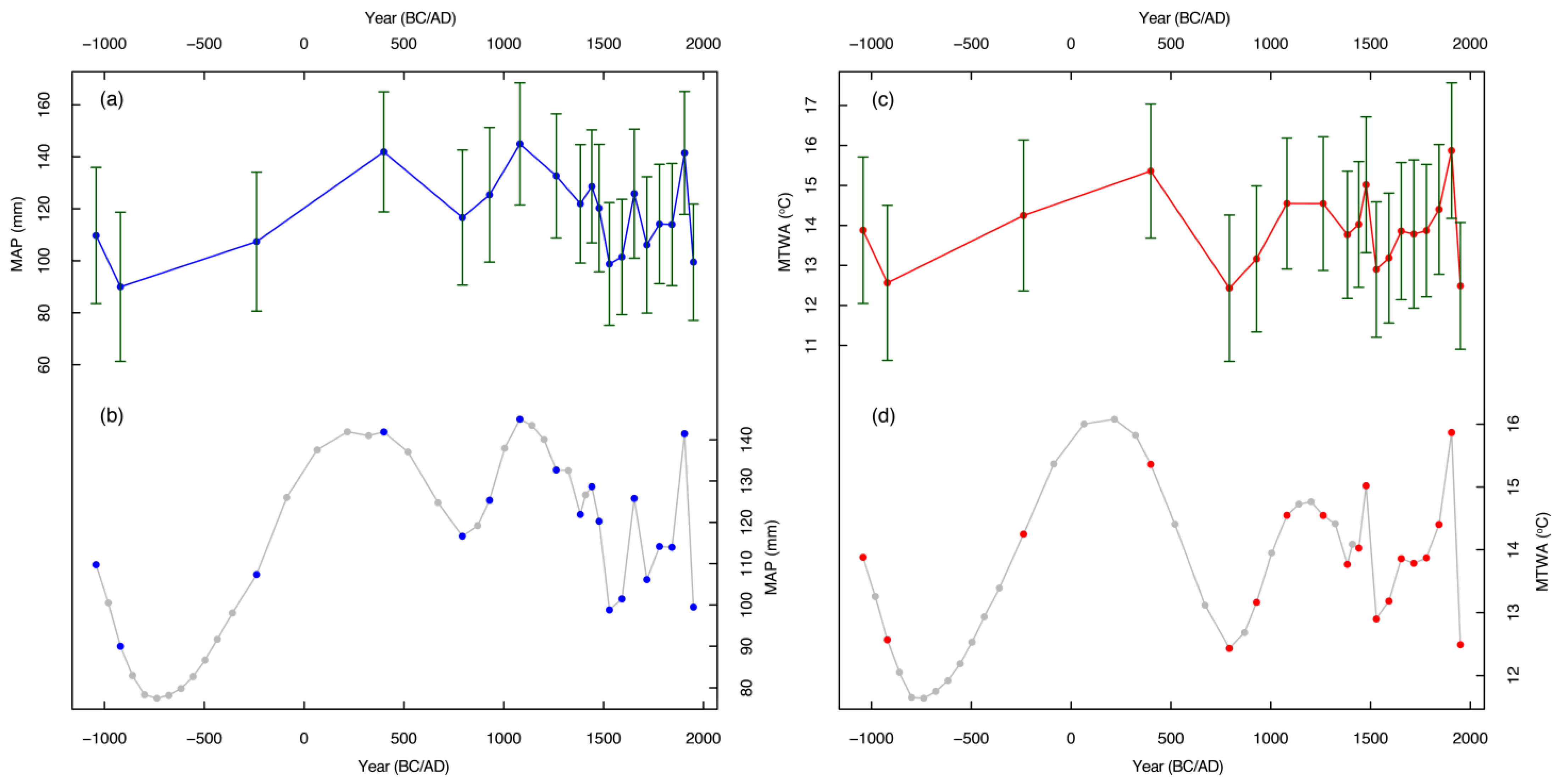Quaternary 06 00032 g008 Quaternary 06 00032 g008