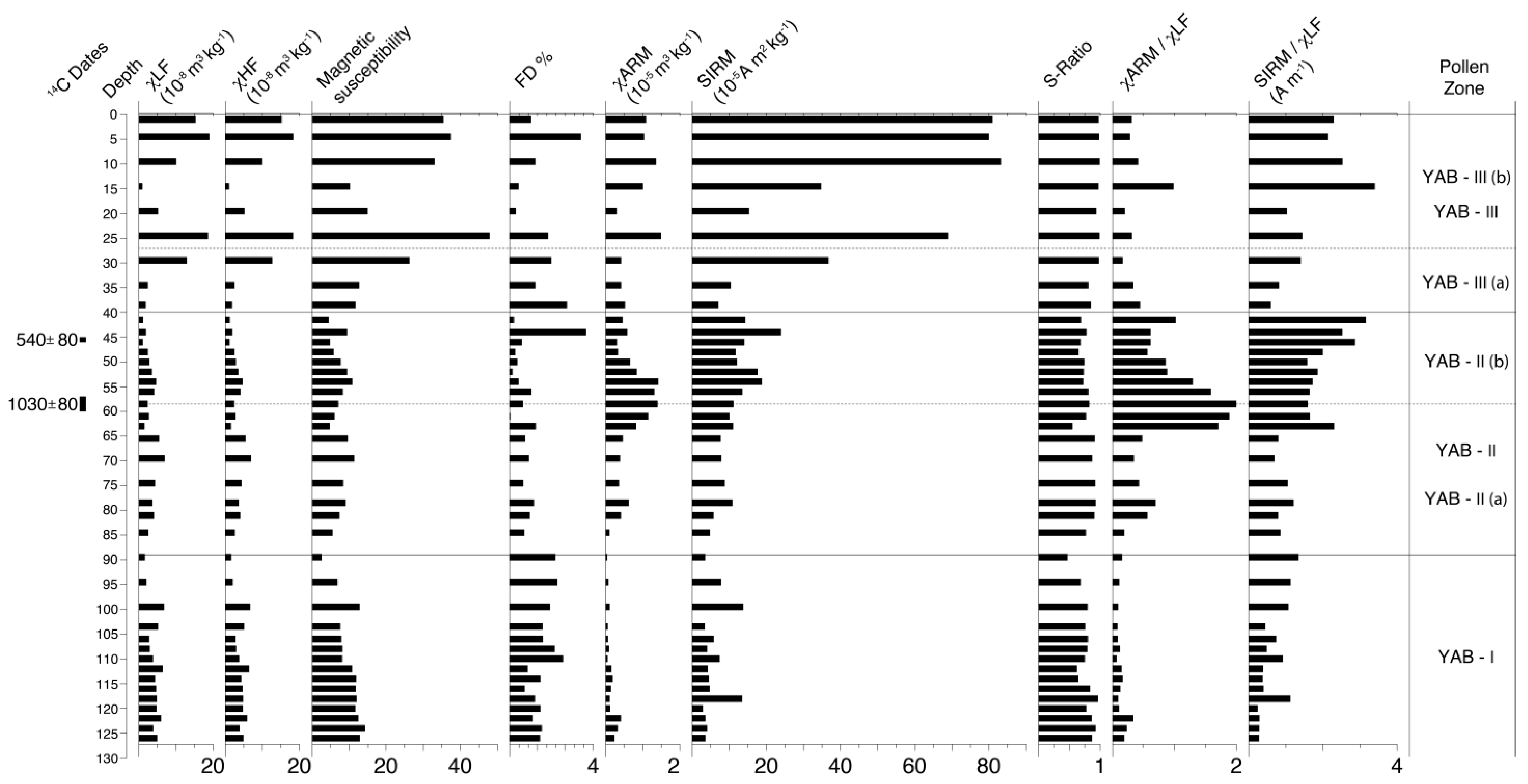 Quaternary 06 00032 g009 Quaternary 06 00032 g009