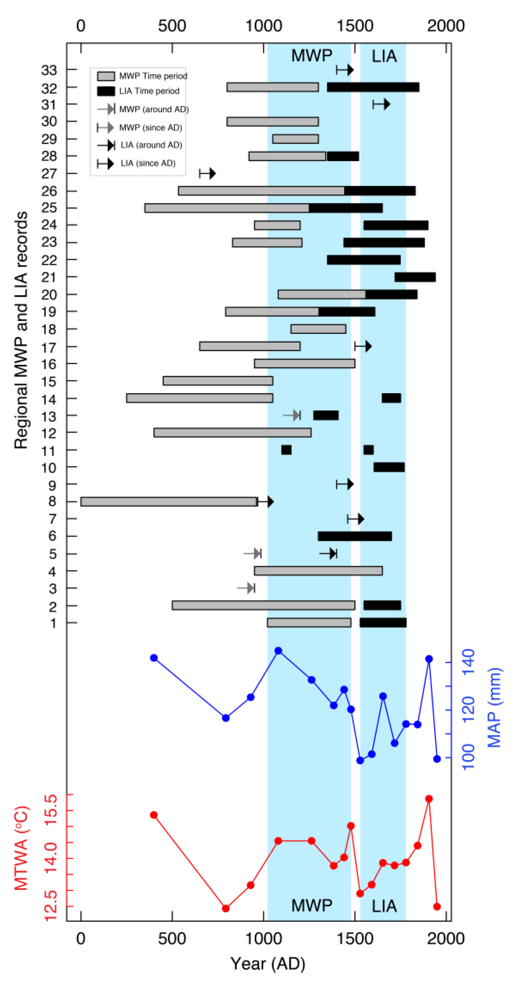 Quaternary 06 00032 g010 Quaternary 06 00032 g010