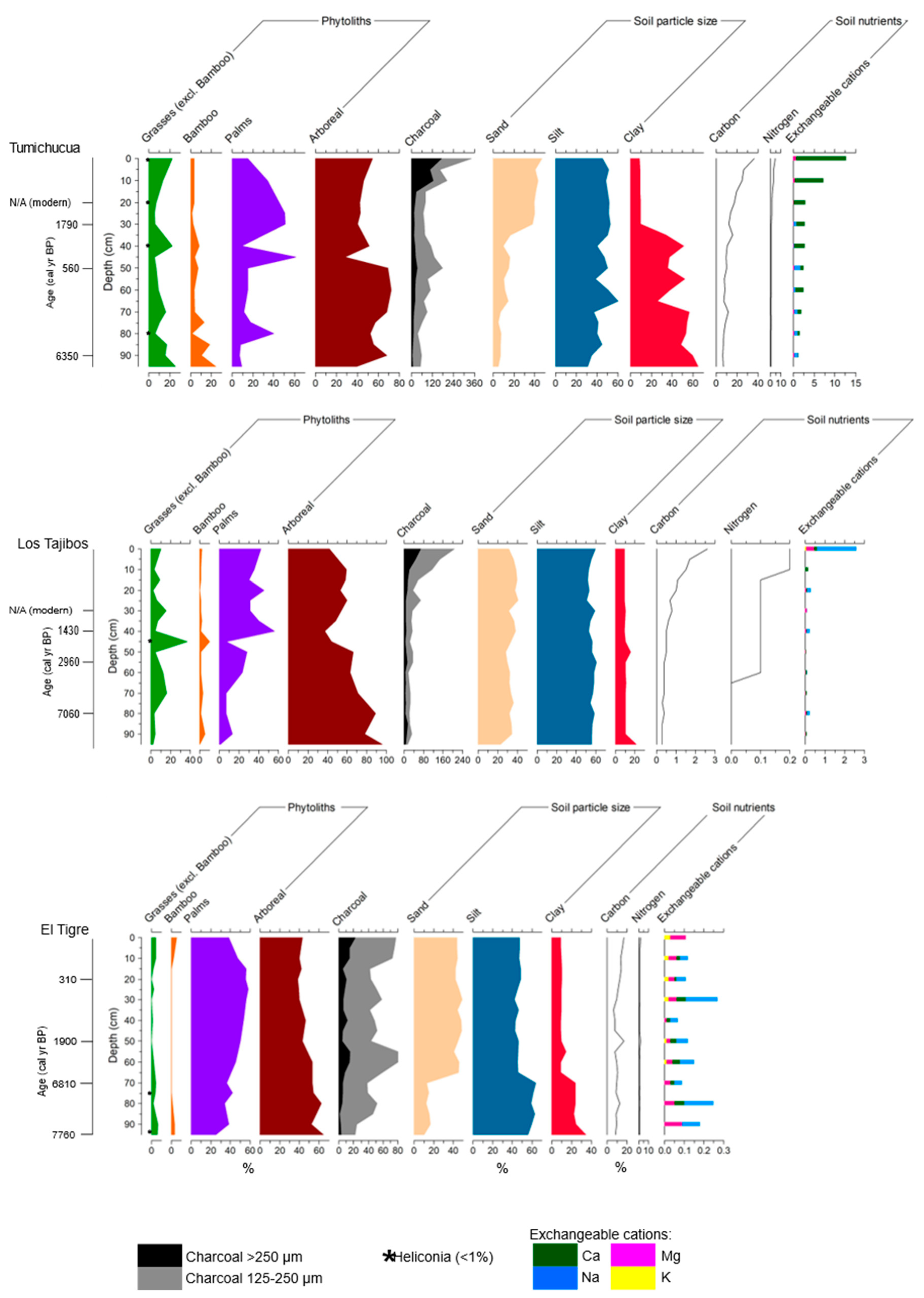 Quaternary 06 00033 g002