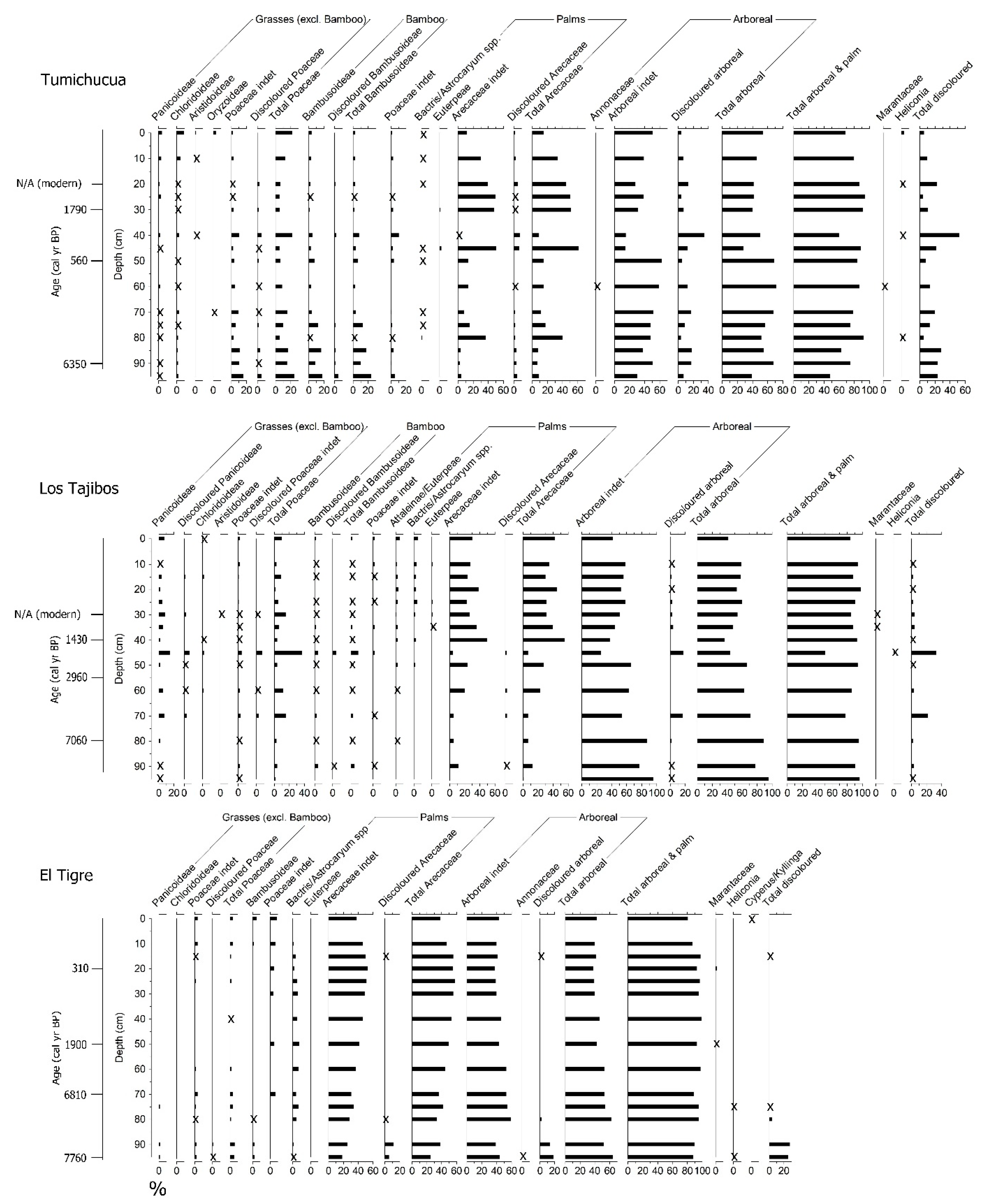 Quaternary 06 00033 g003