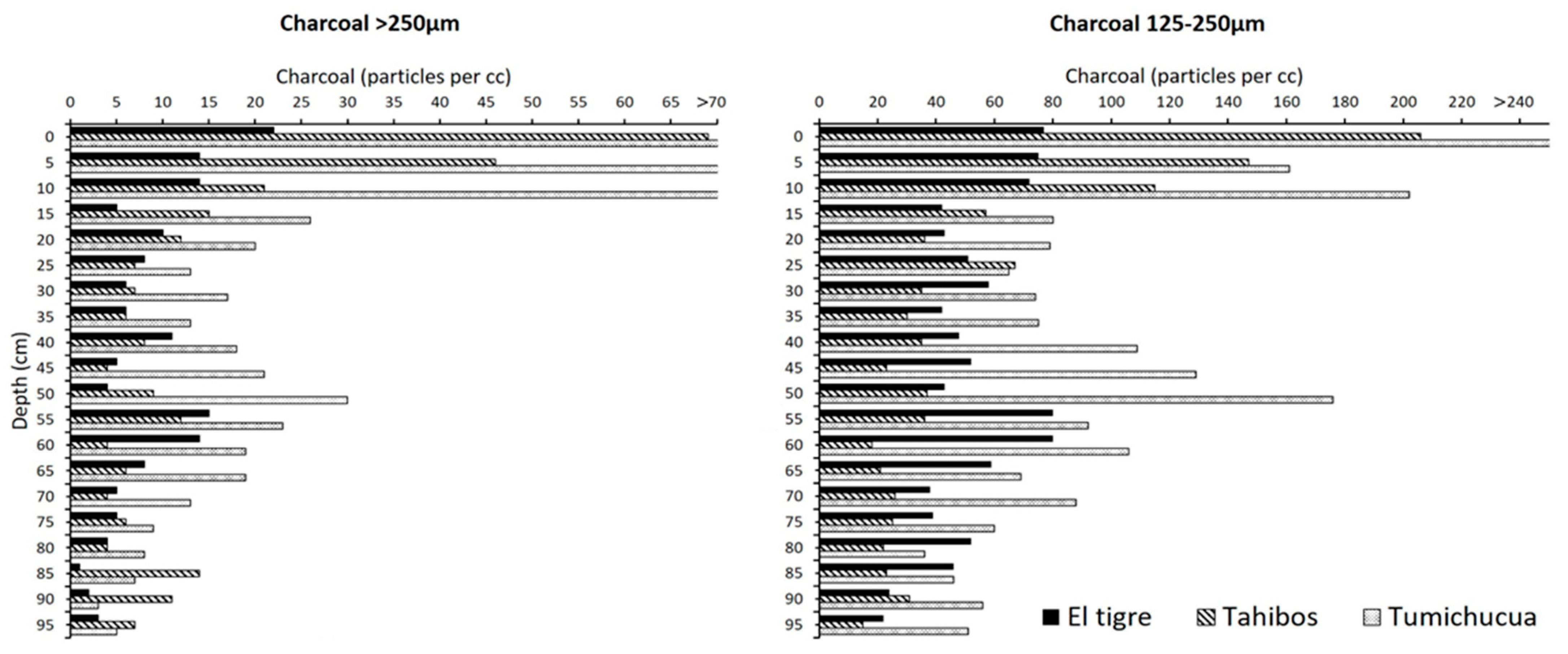 Quaternary 06 00033 g004 Quaternary 06 00033 g004