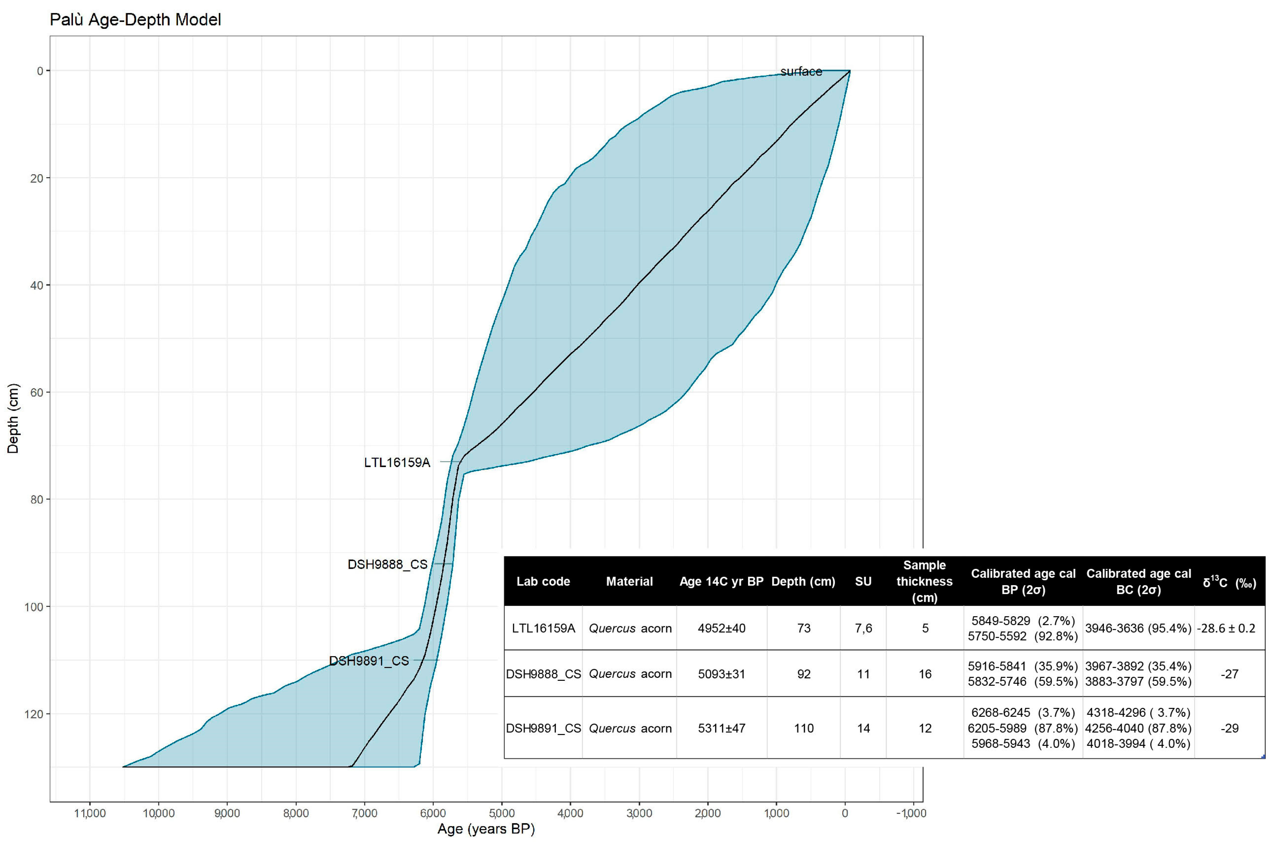 Quaternary 06 00034 g005 Quaternary 06 00034 g005