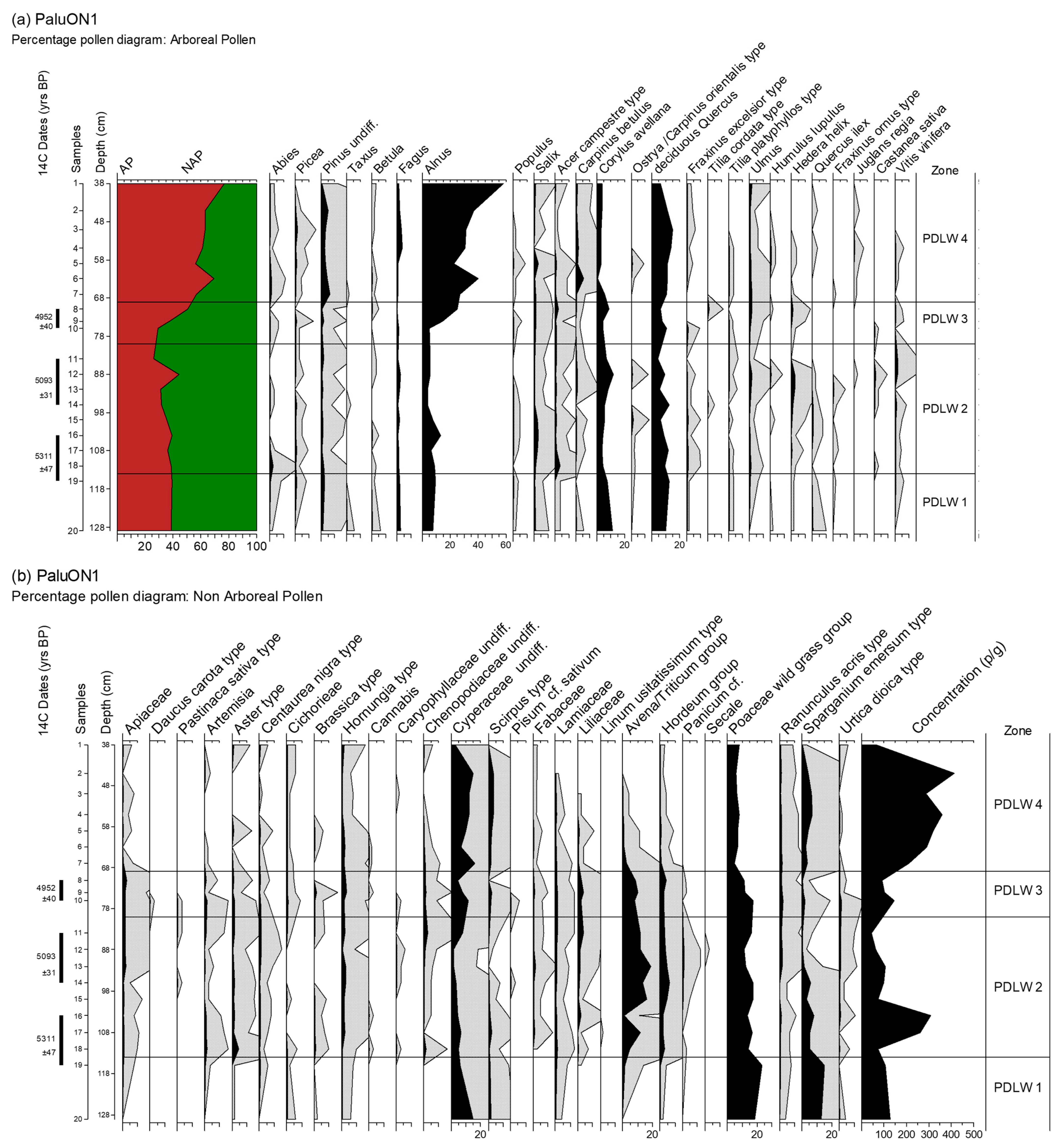Quaternary 06 00034 g006 Quaternary 06 00034 g006