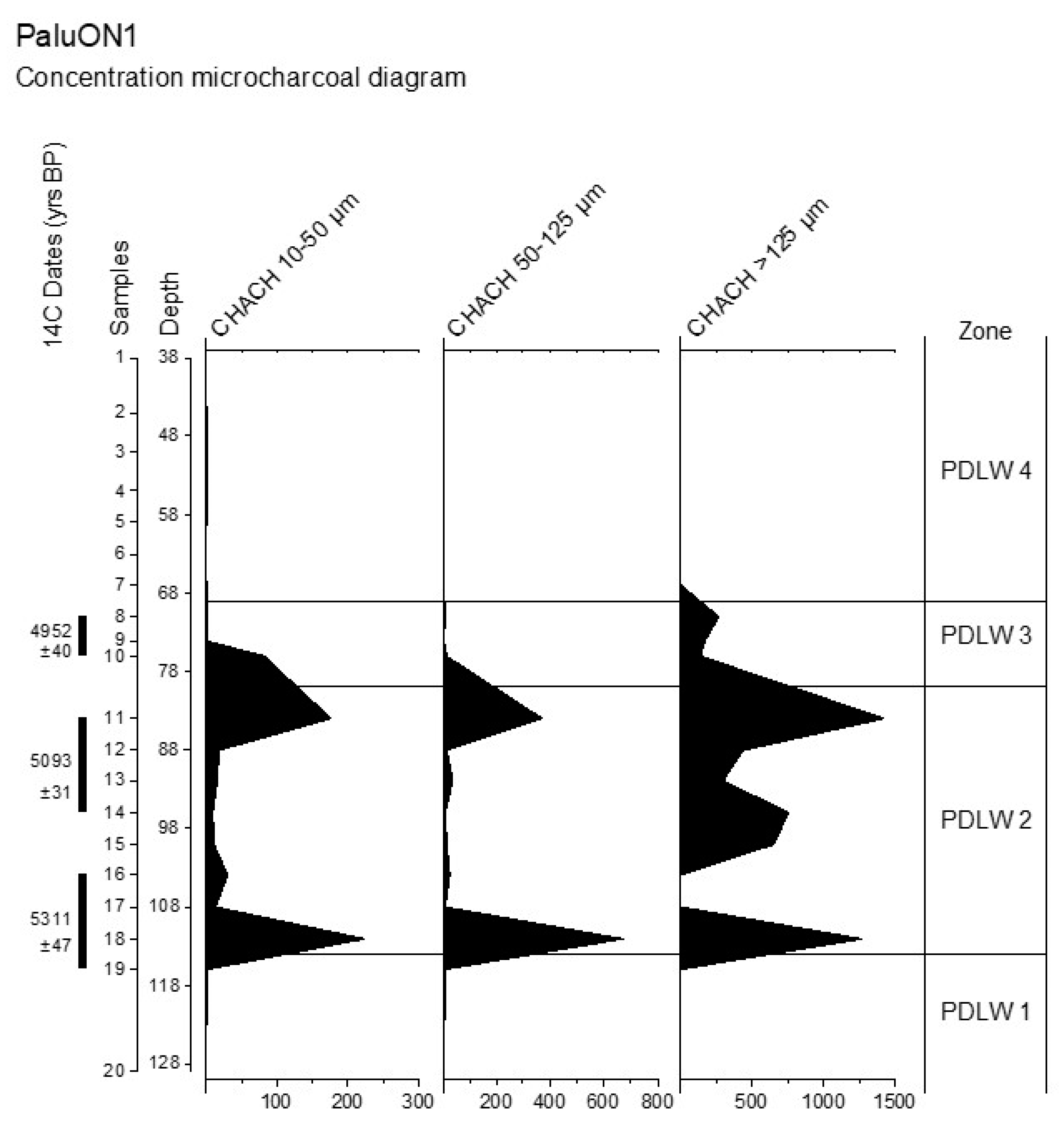 Quaternary 06 00034 g008 Quaternary 06 00034 g008