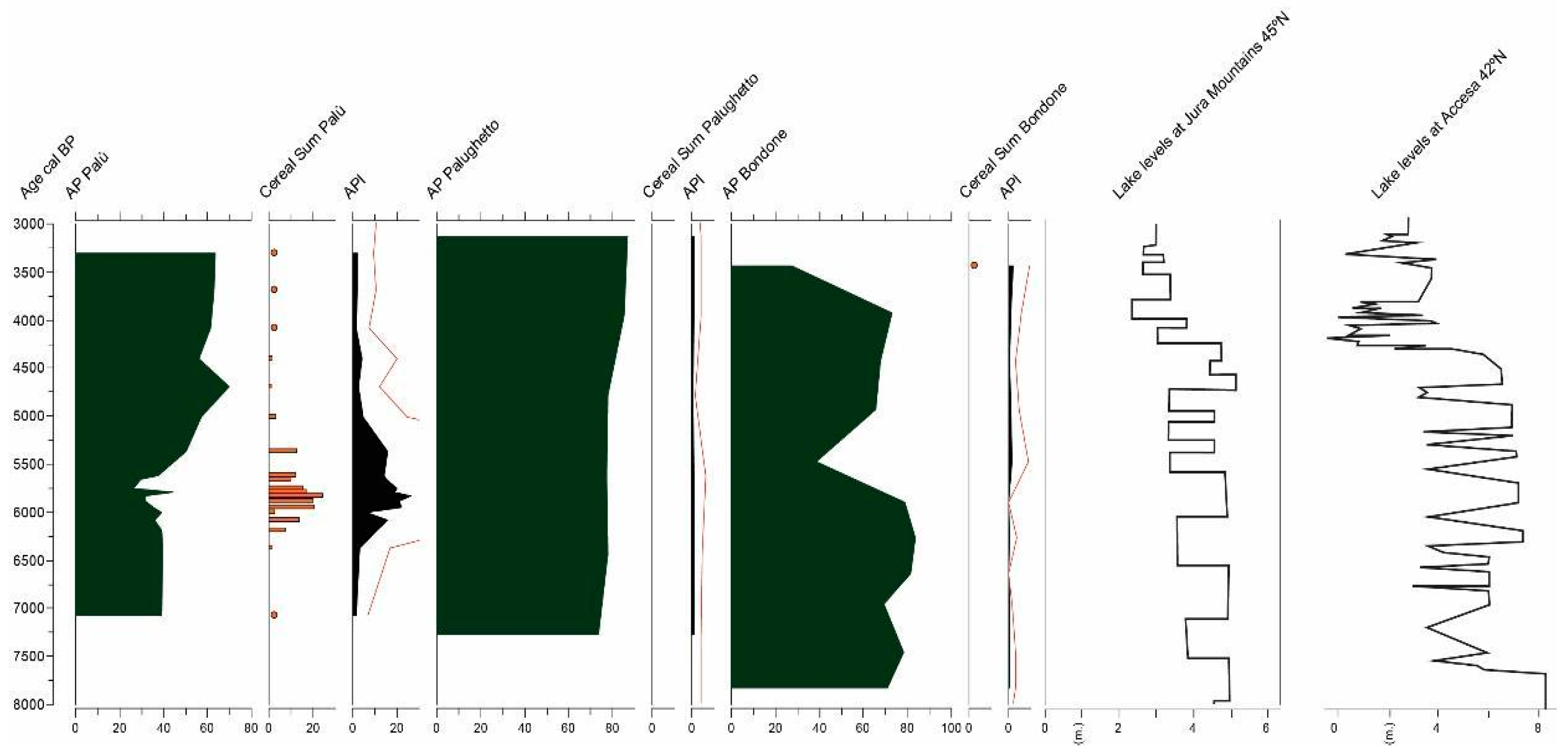 Quaternary 06 00034 g009 Quaternary 06 00034 g009