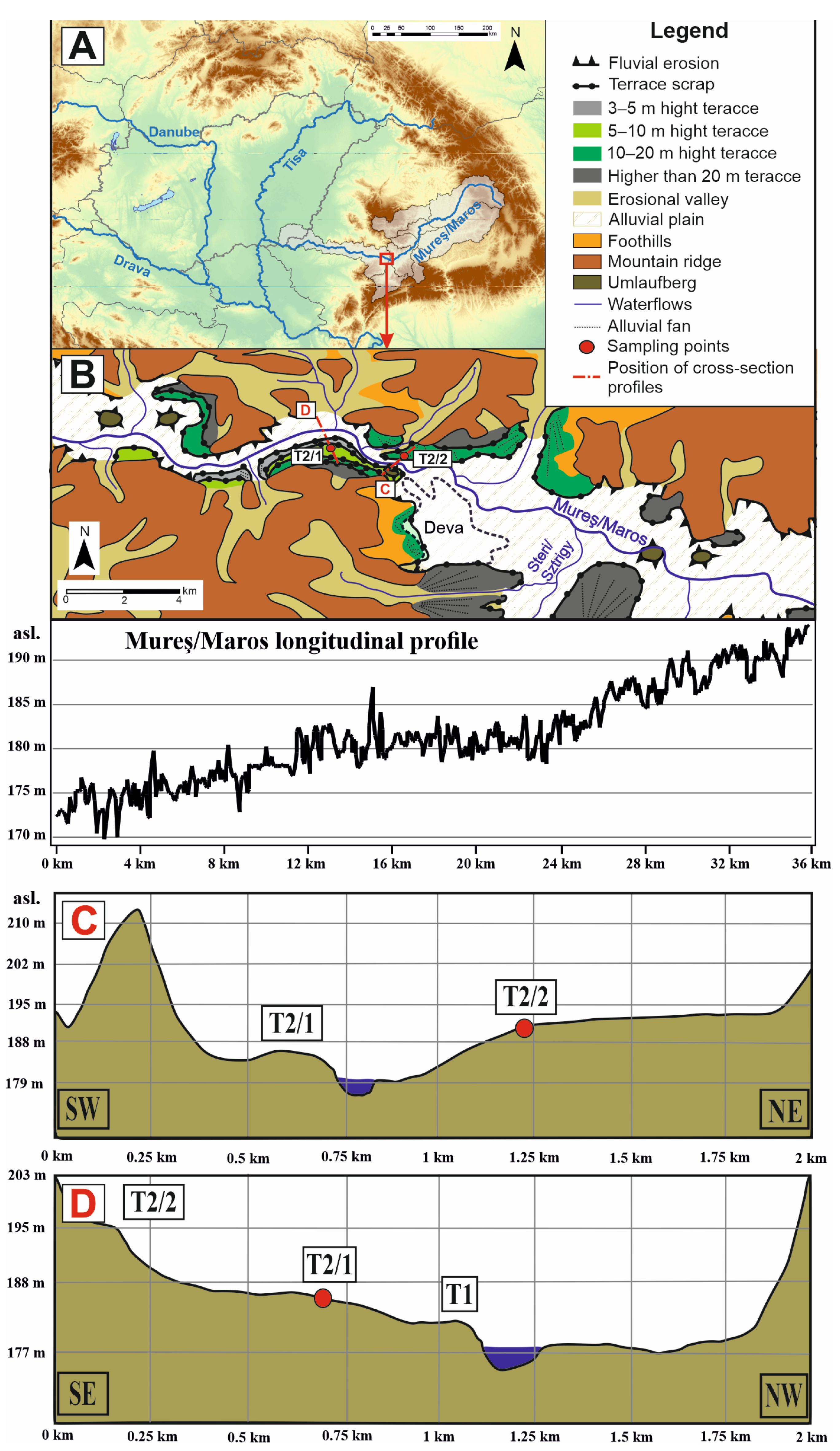 Quaternary 06 00035 g001 Quaternary 06 00035 g001