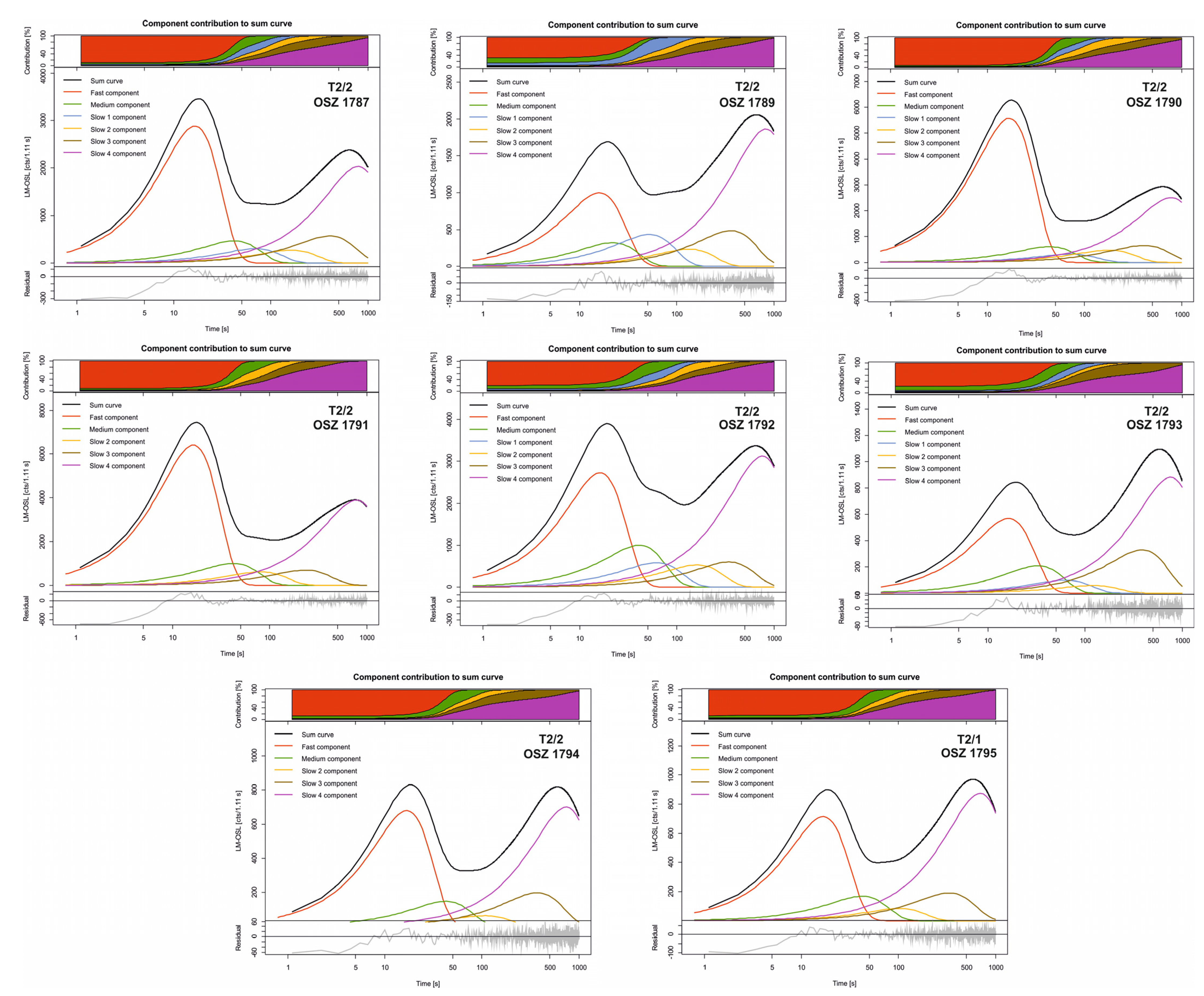Quaternary 06 00035 g003 Quaternary 06 00035 g003
