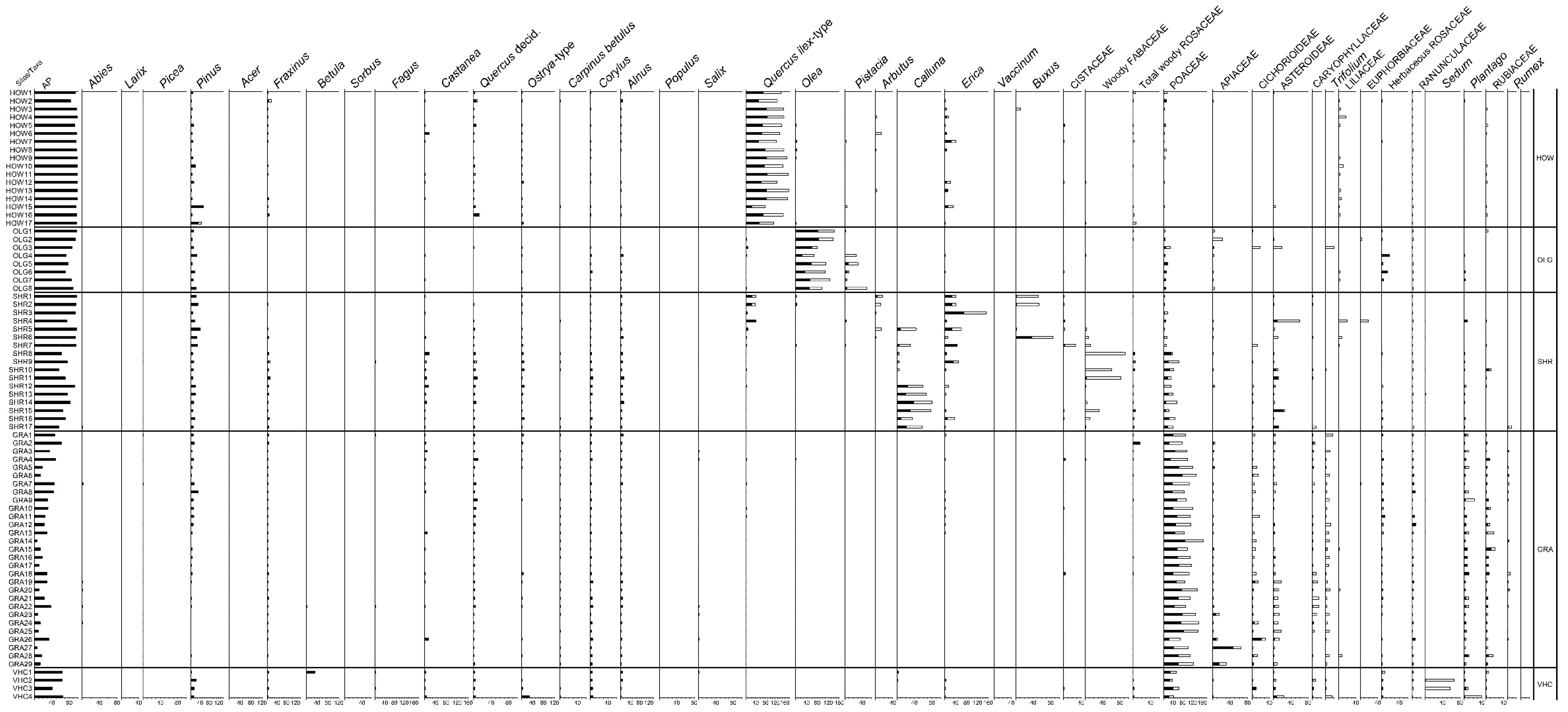 Quaternary 06 00036 g002b Quaternary 06 00036 g002b