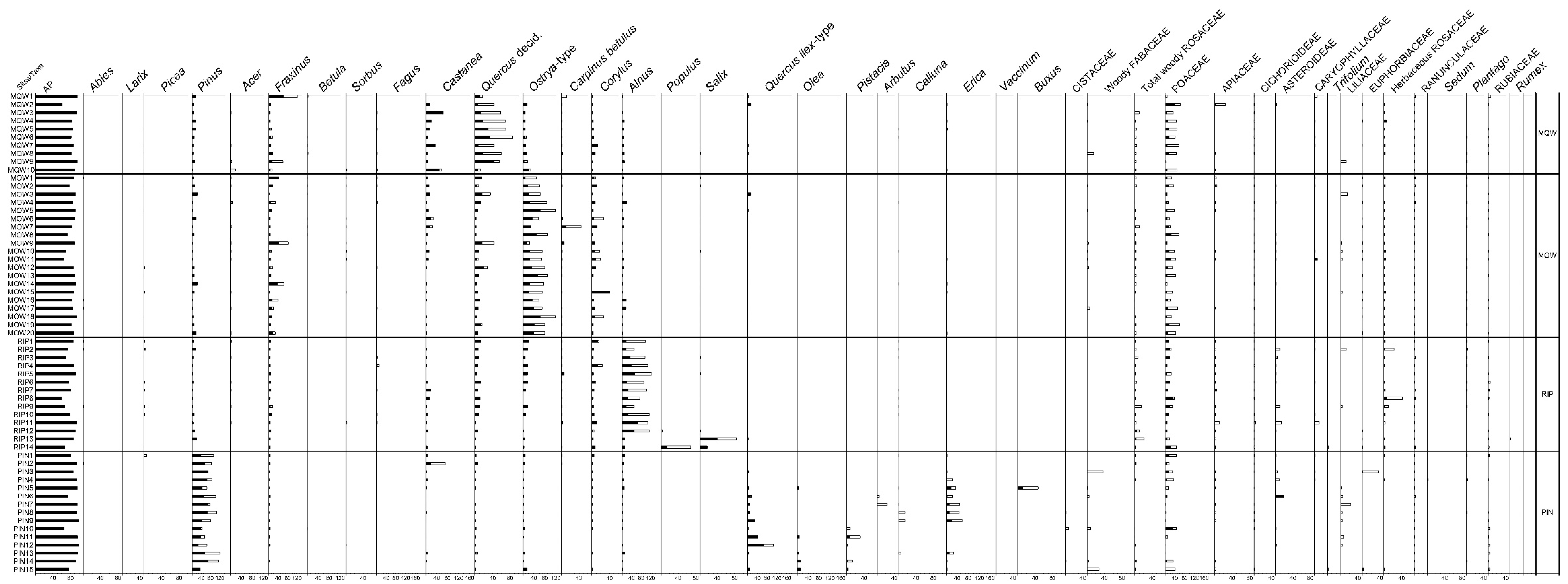 Quaternary 06 00036 g002c Quaternary 06 00036 g002c