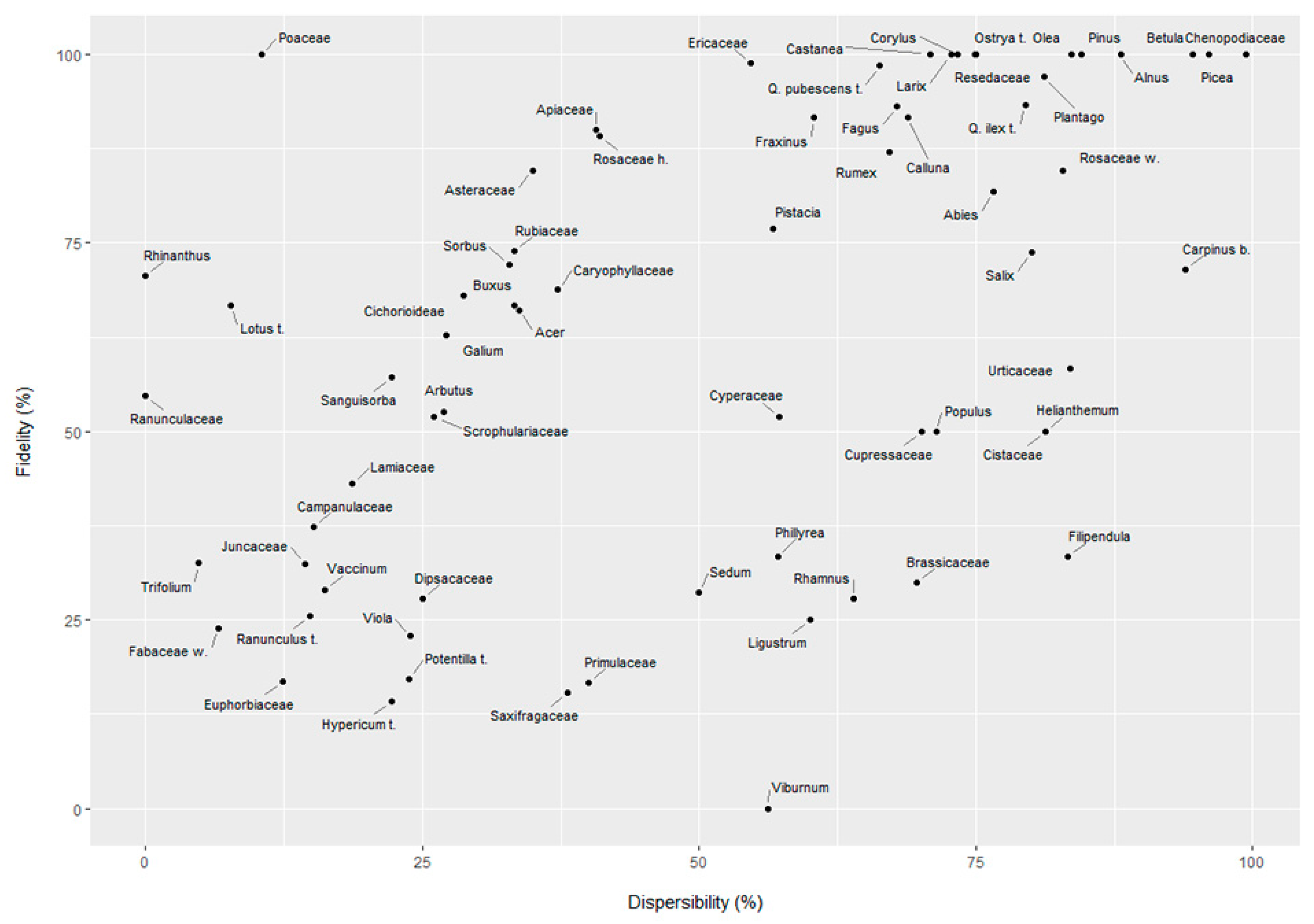 Quaternary 06 00036 g004 Quaternary 06 00036 g004