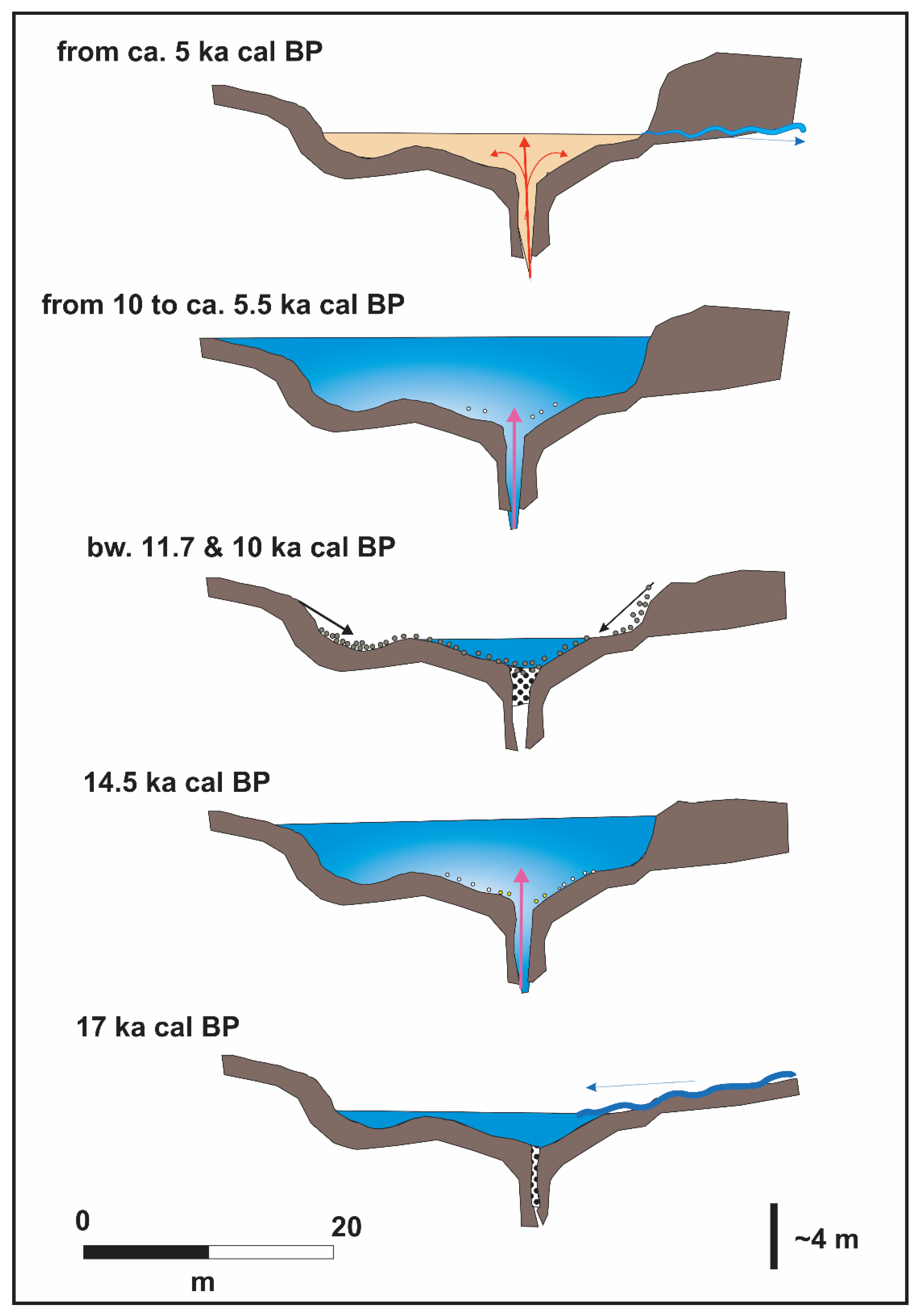 Quaternary 06 00037 g006 Quaternary 06 00037 g006