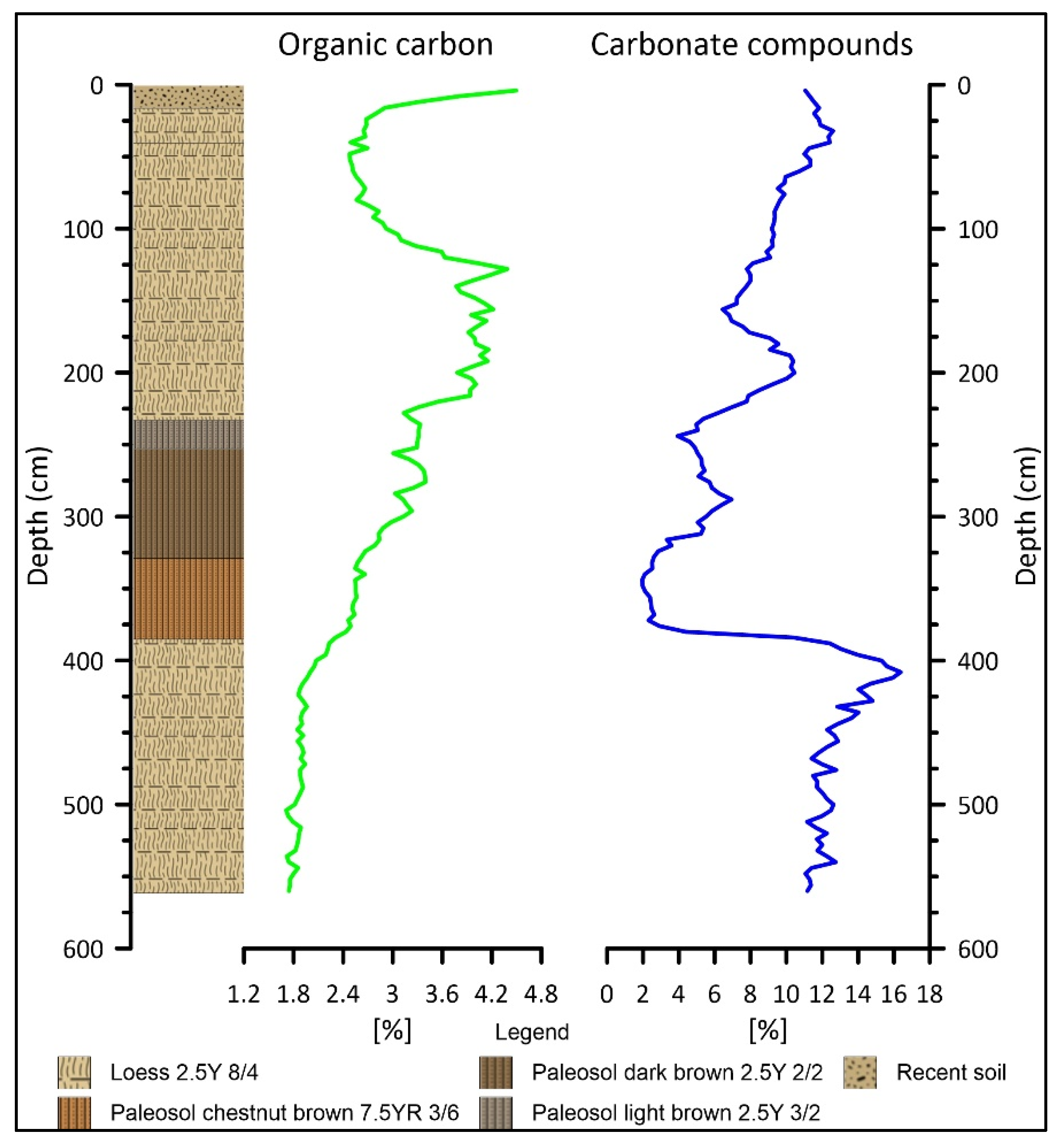 Quaternary 06 00038 g003