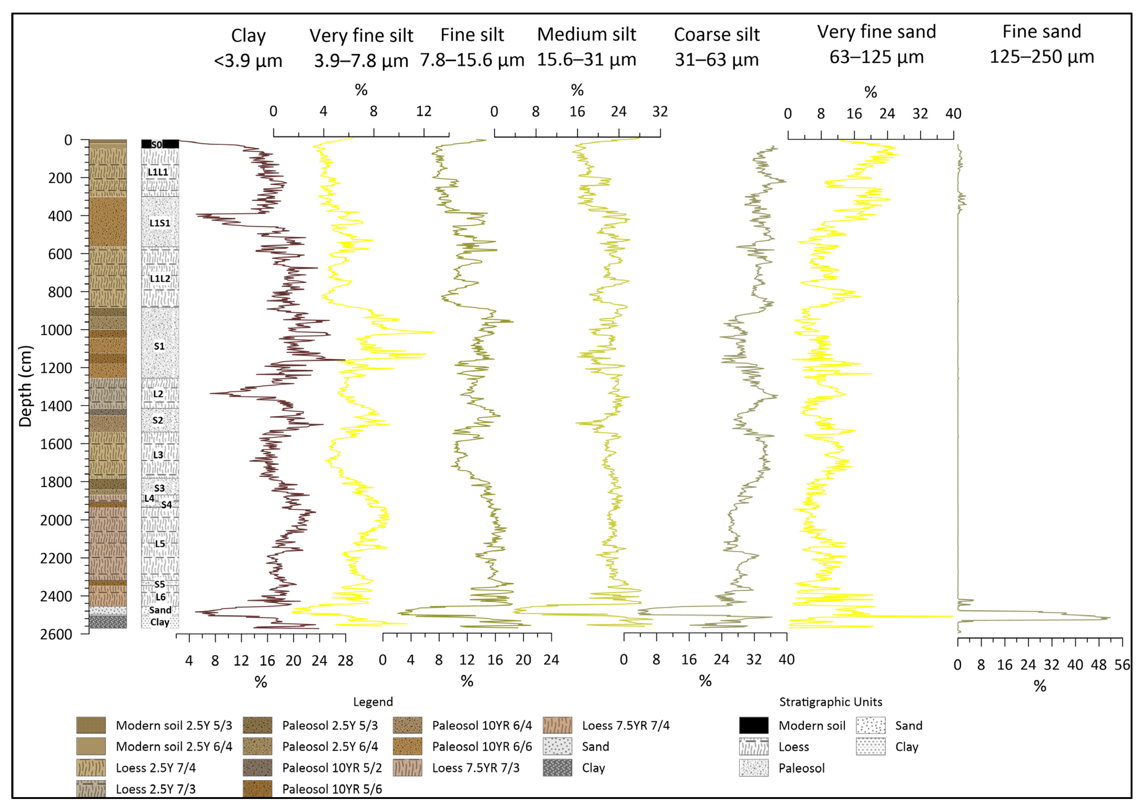 Quaternary 06 00038 g006