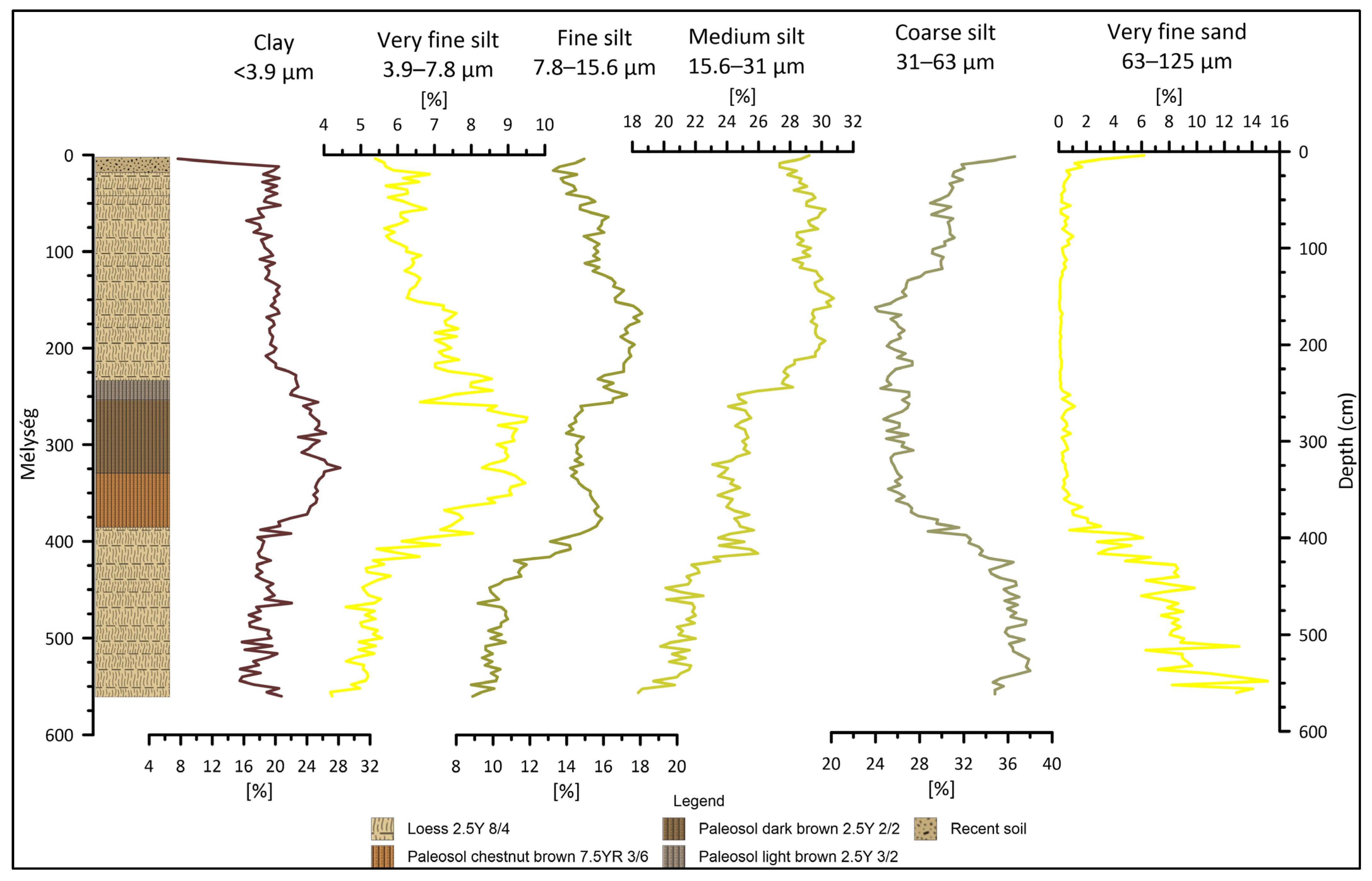 Quaternary 06 00038 g007