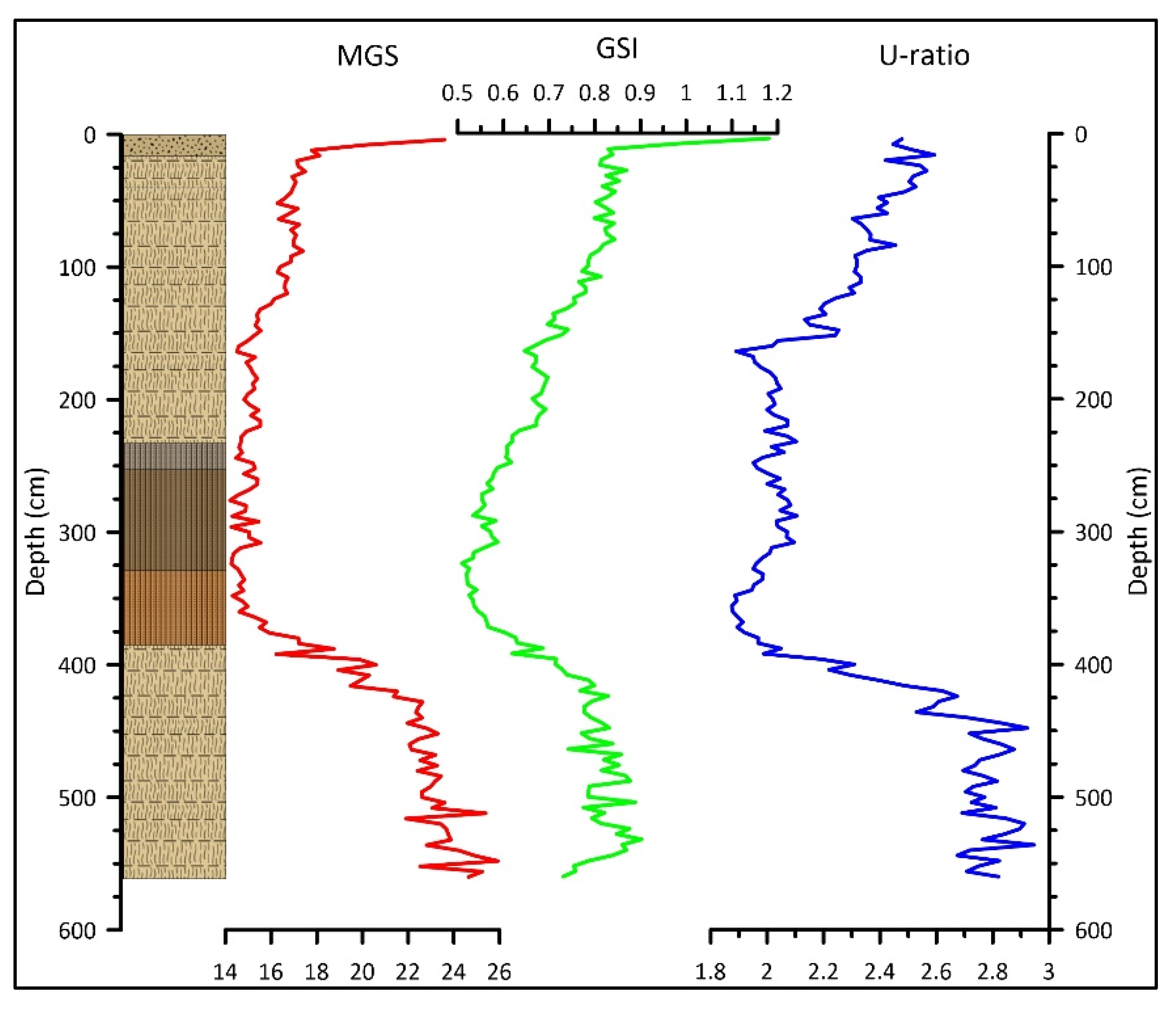 Quaternary 06 00038 g011