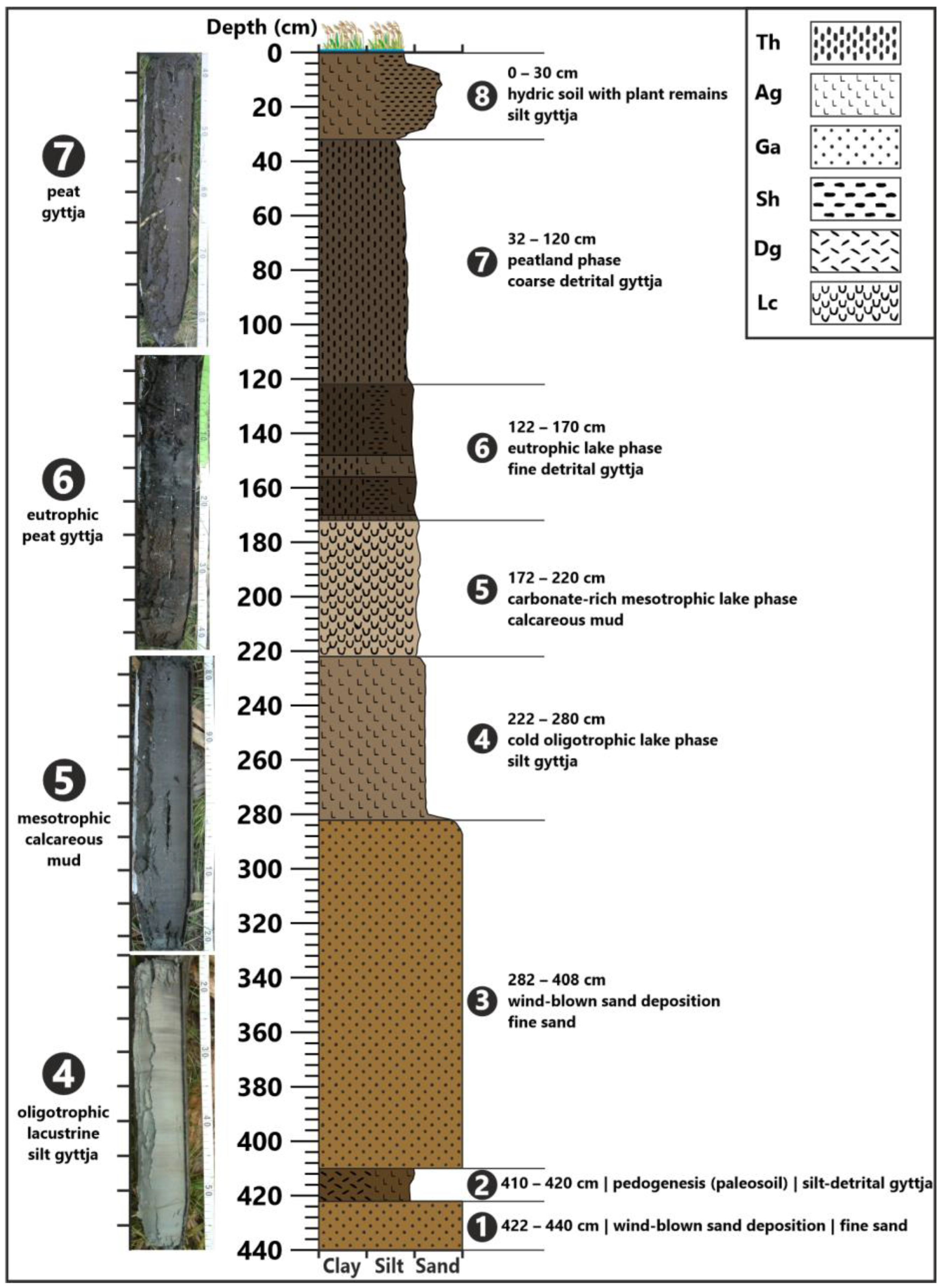 Quaternary 06 00039 g003