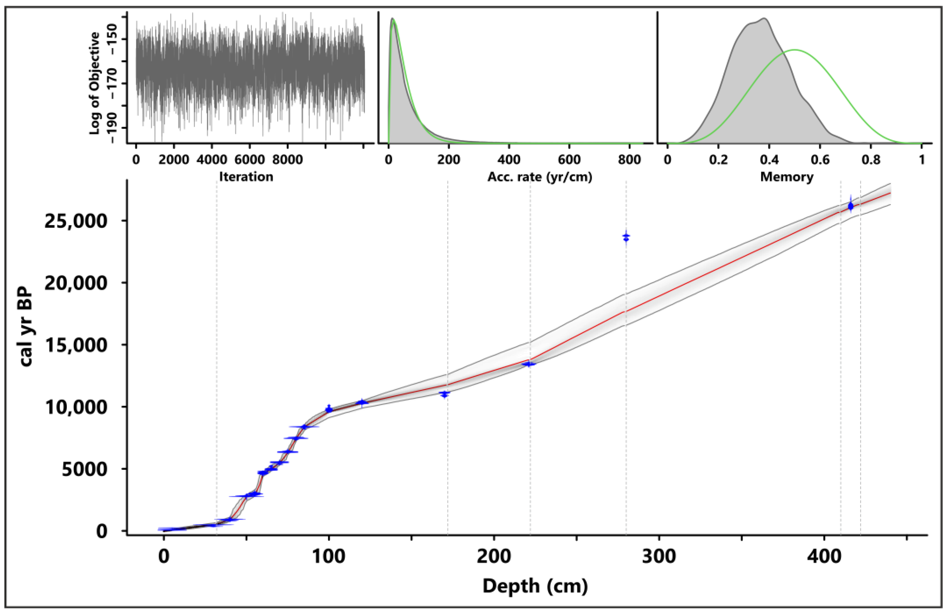 Quaternary 06 00039 g004