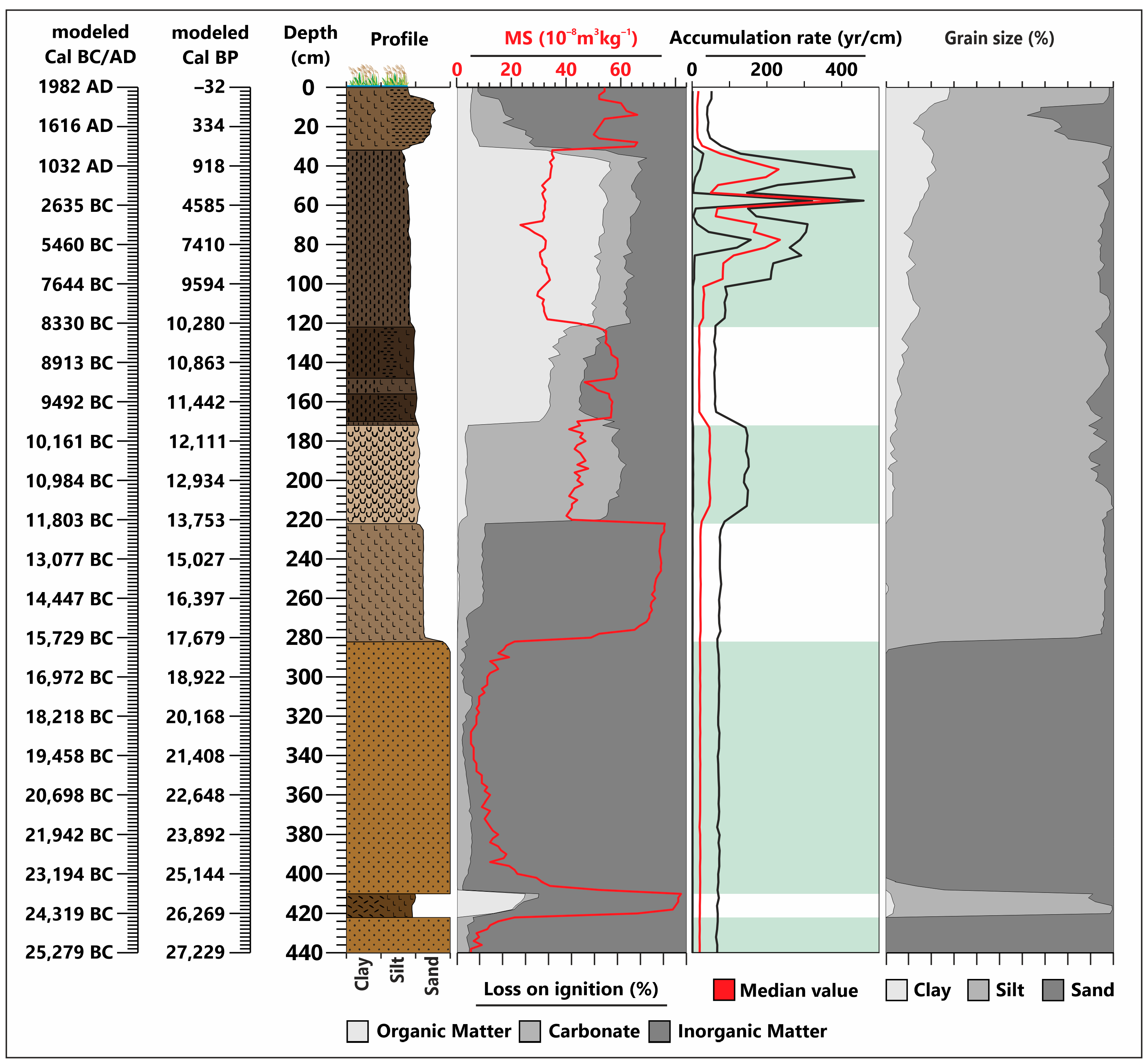 Quaternary 06 00039 g005