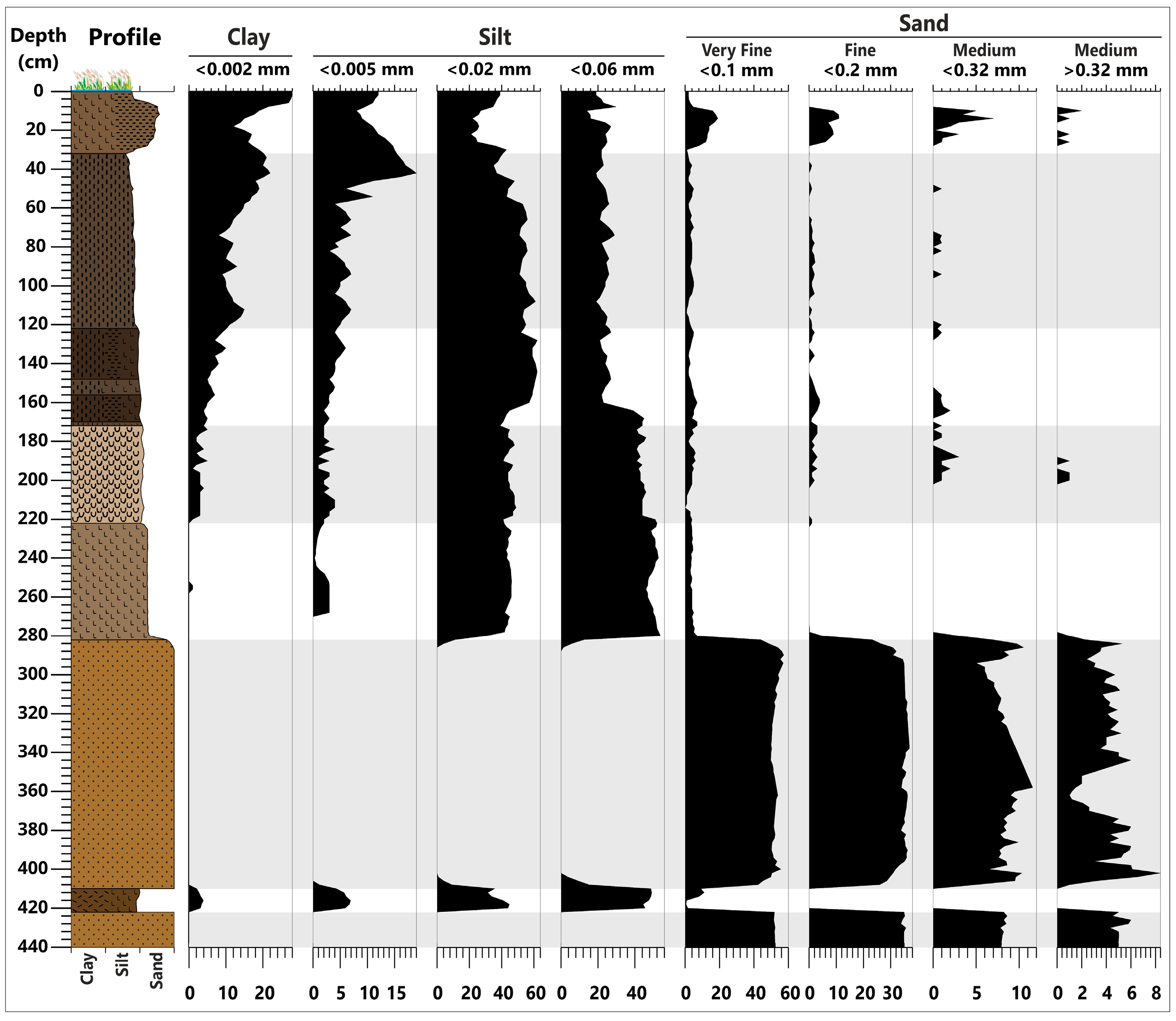 Quaternary 06 00039 g006