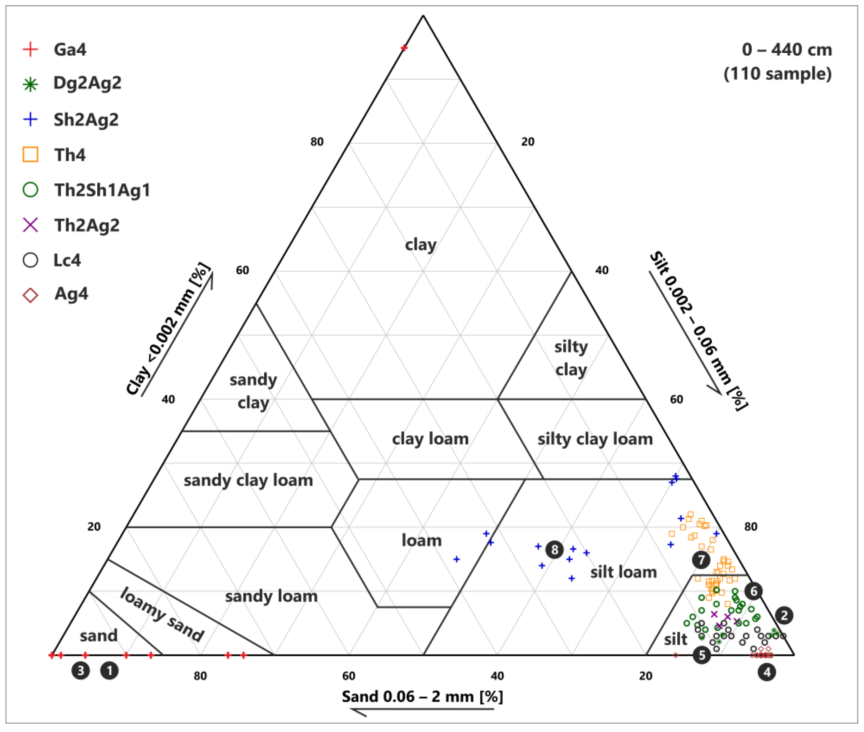 Quaternary 06 00039 g007