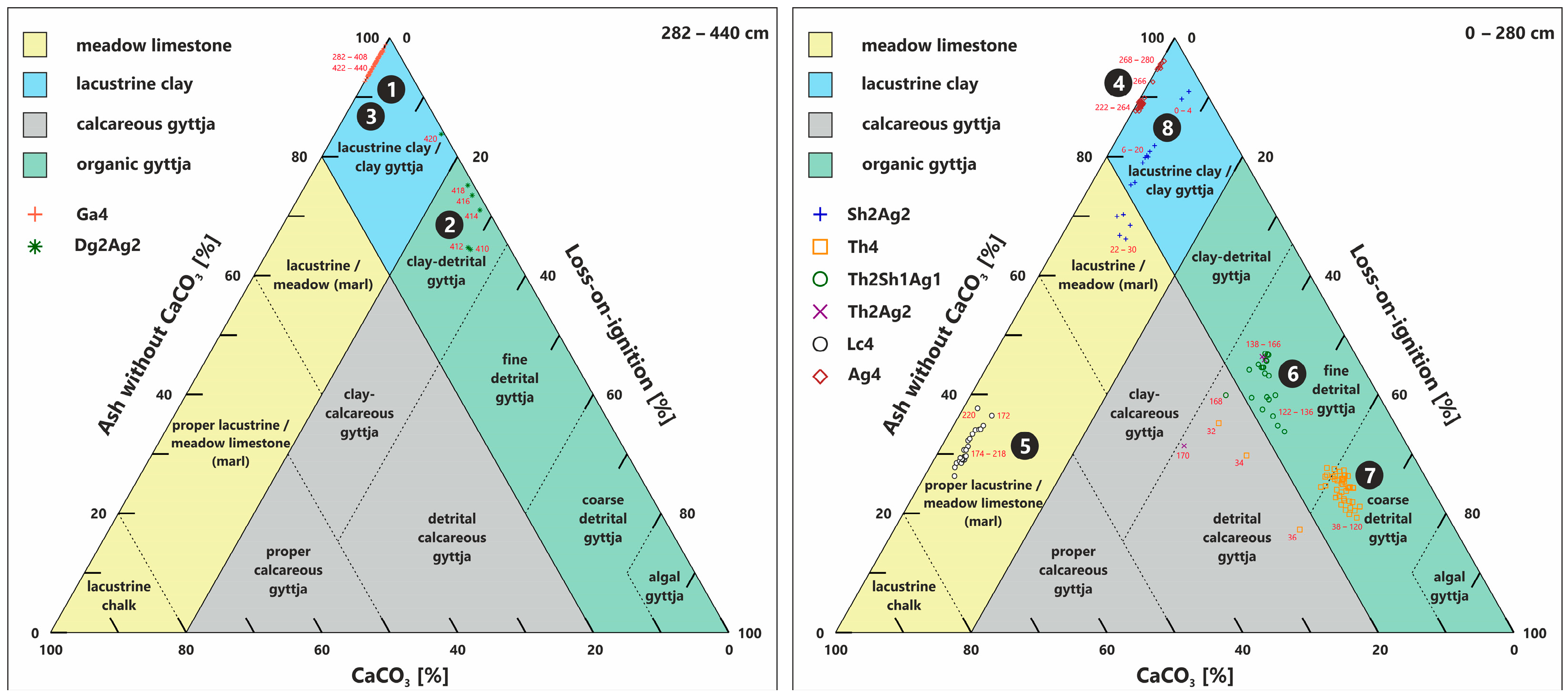 Quaternary 06 00039 g008