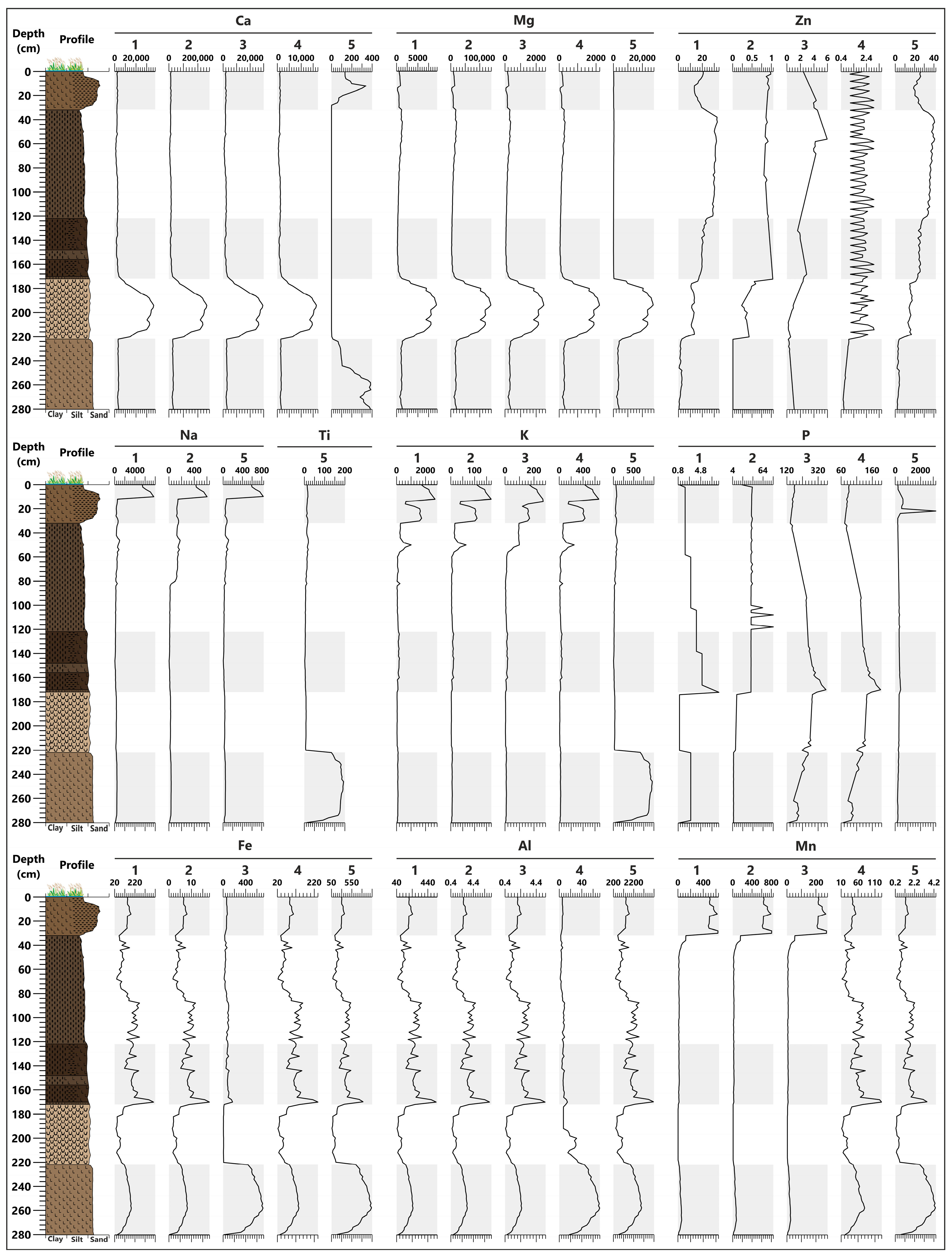 Quaternary 06 00039 g009