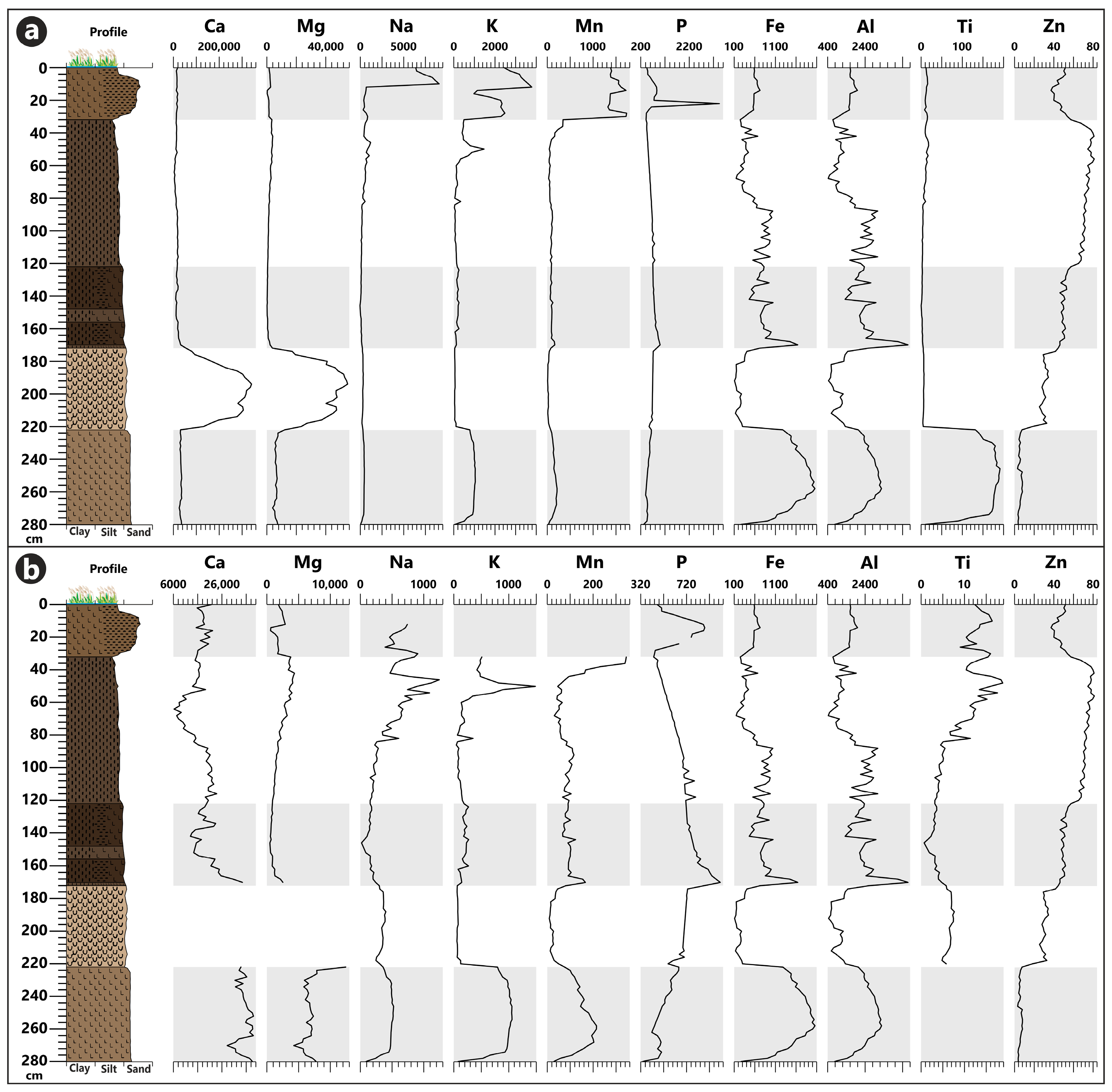 Quaternary 06 00039 g010