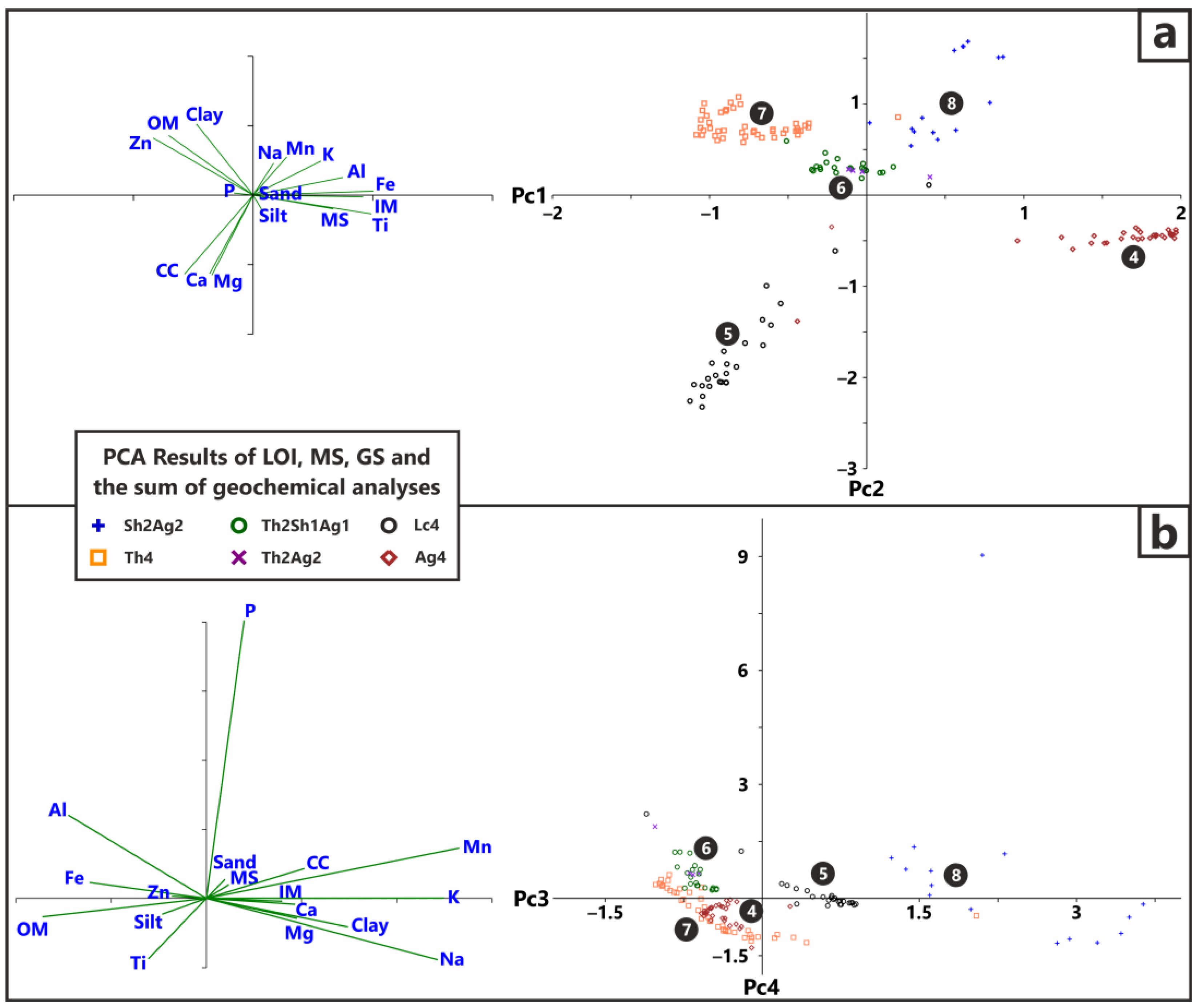 Quaternary 06 00039 g011