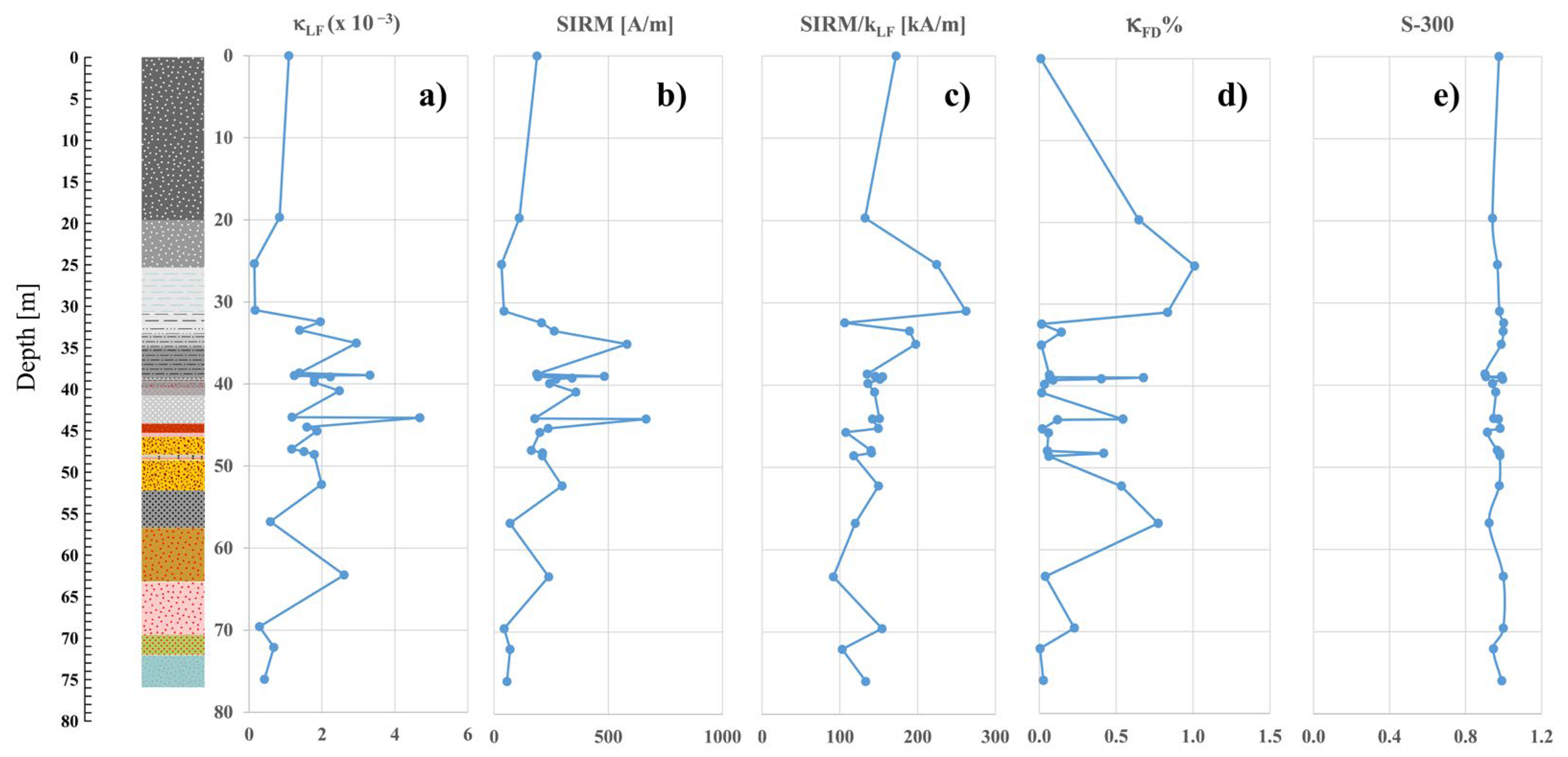 Quaternary 06 00040 g004