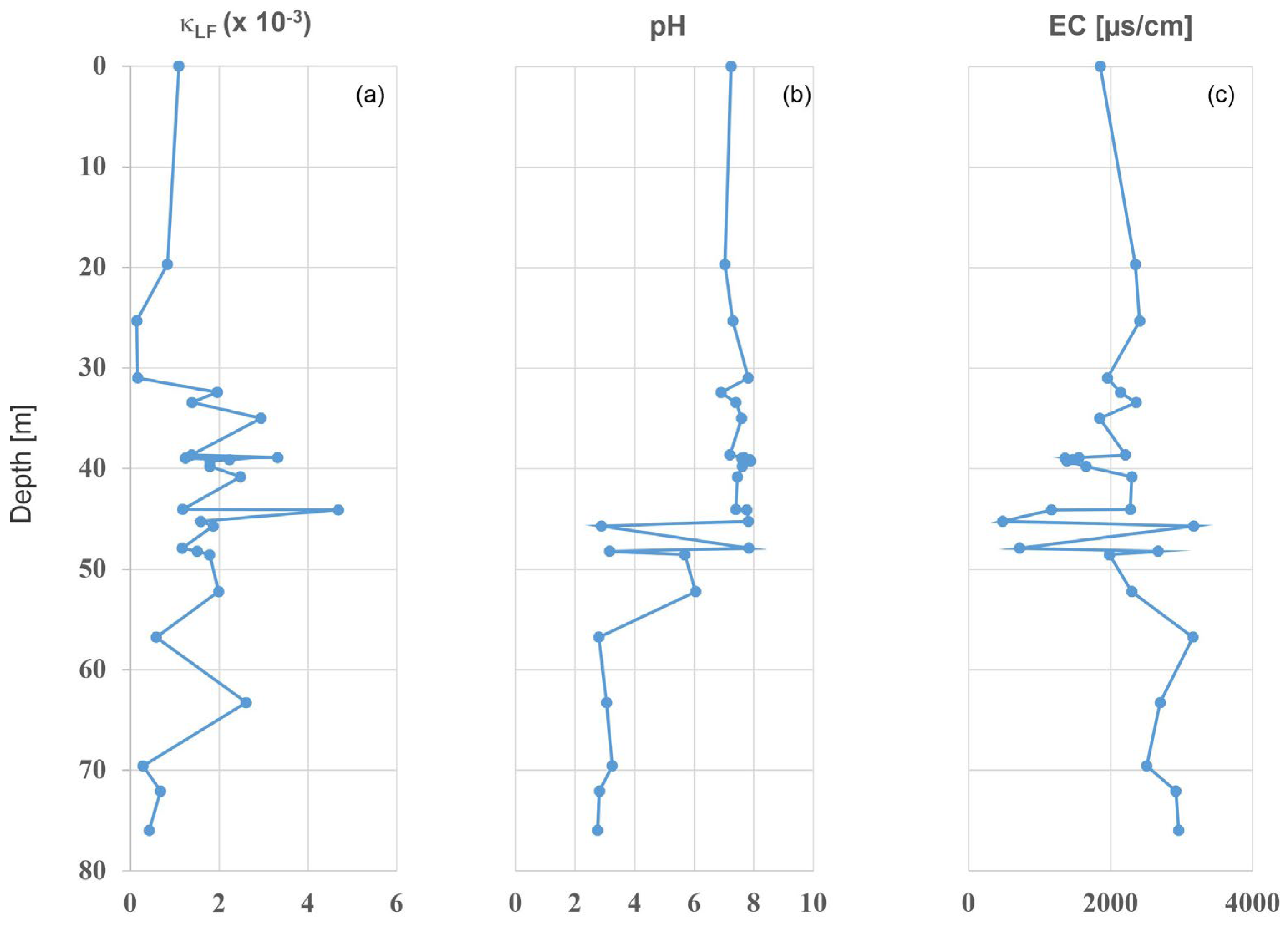 Quaternary 06 00040 g005