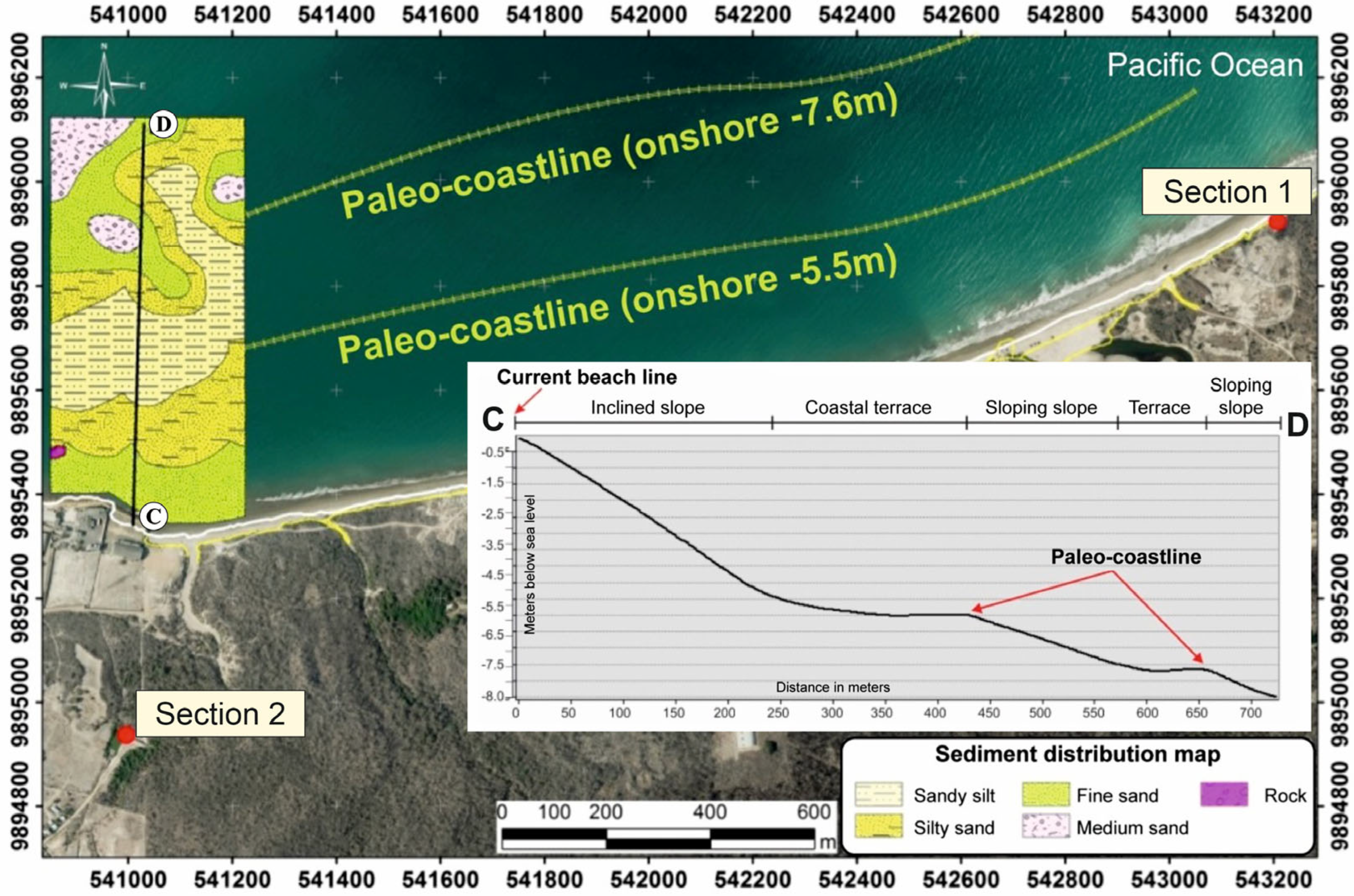 Quaternary 06 00041 g006