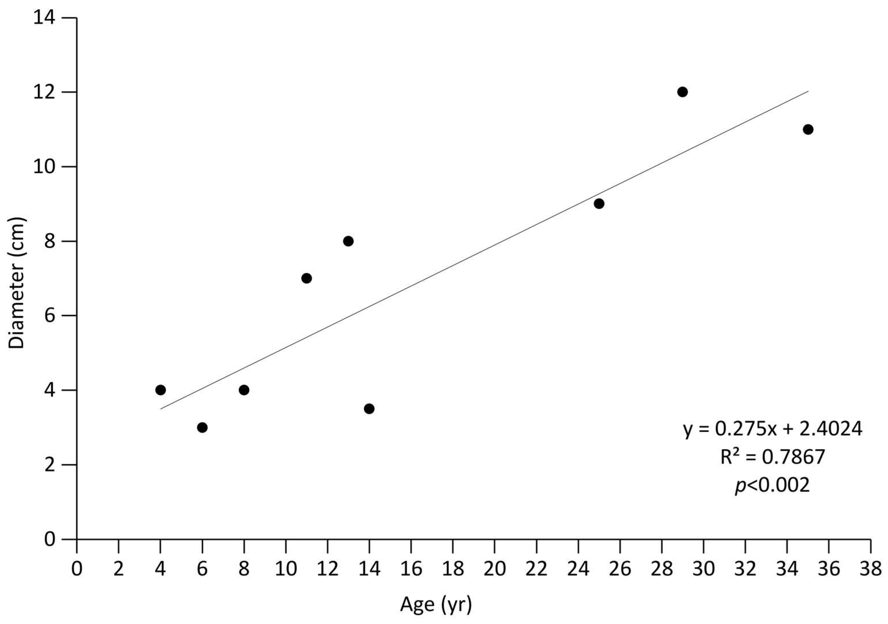 Quaternary 06 00043 g004