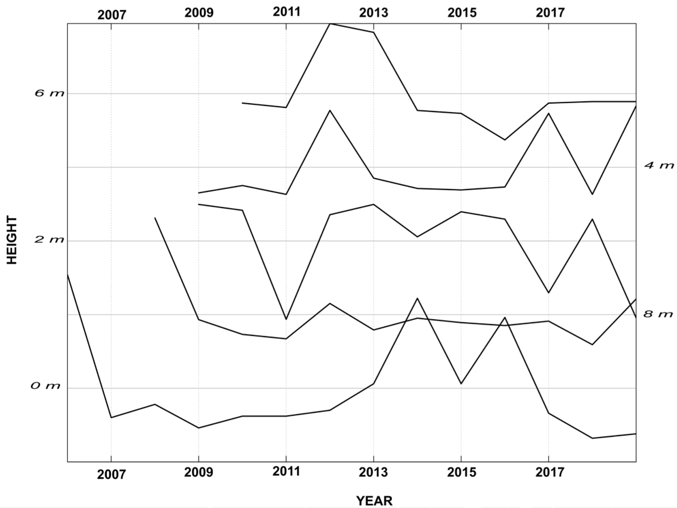 Quaternary 06 00043 g006
