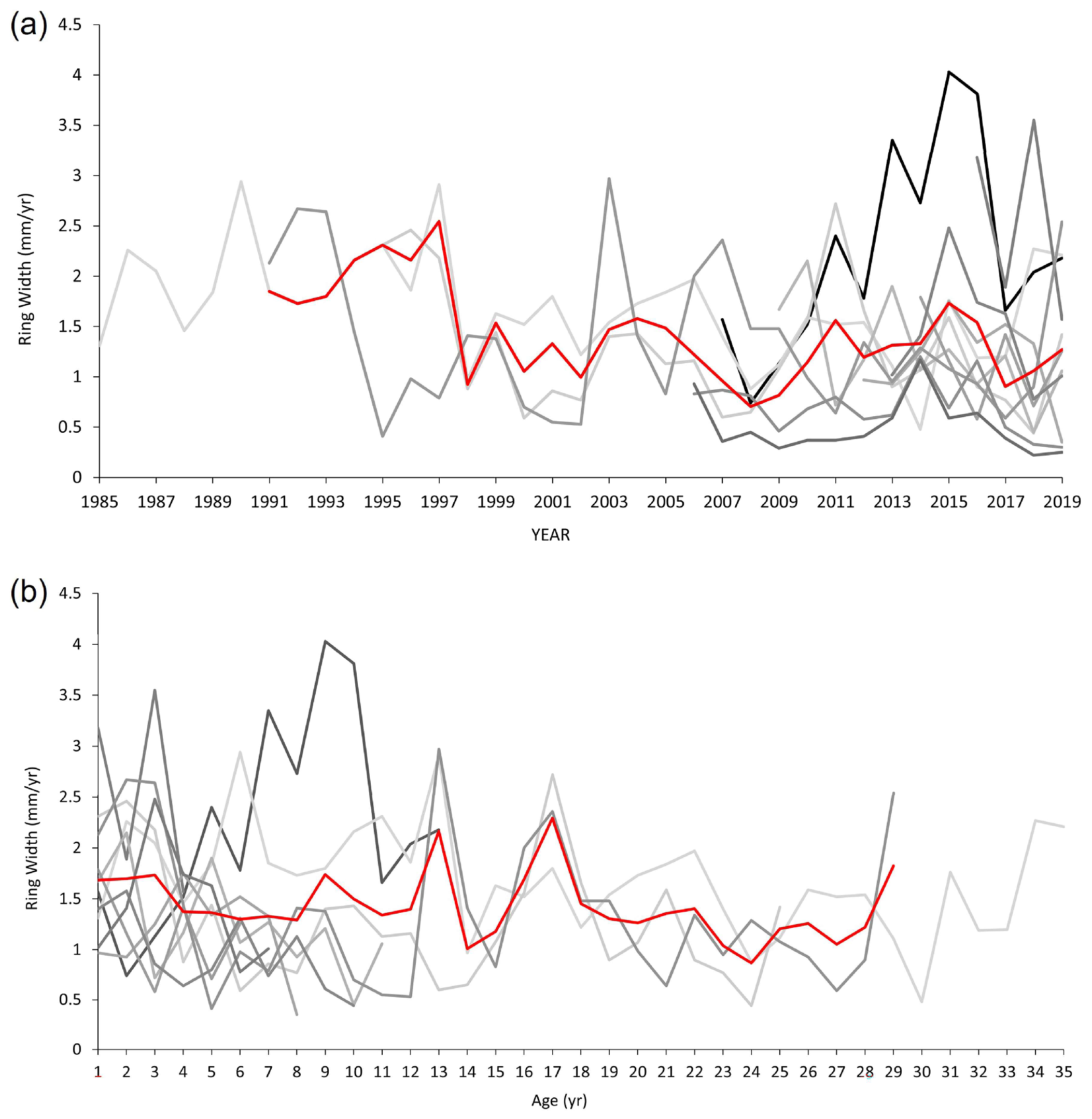 Quaternary 06 00043 g007