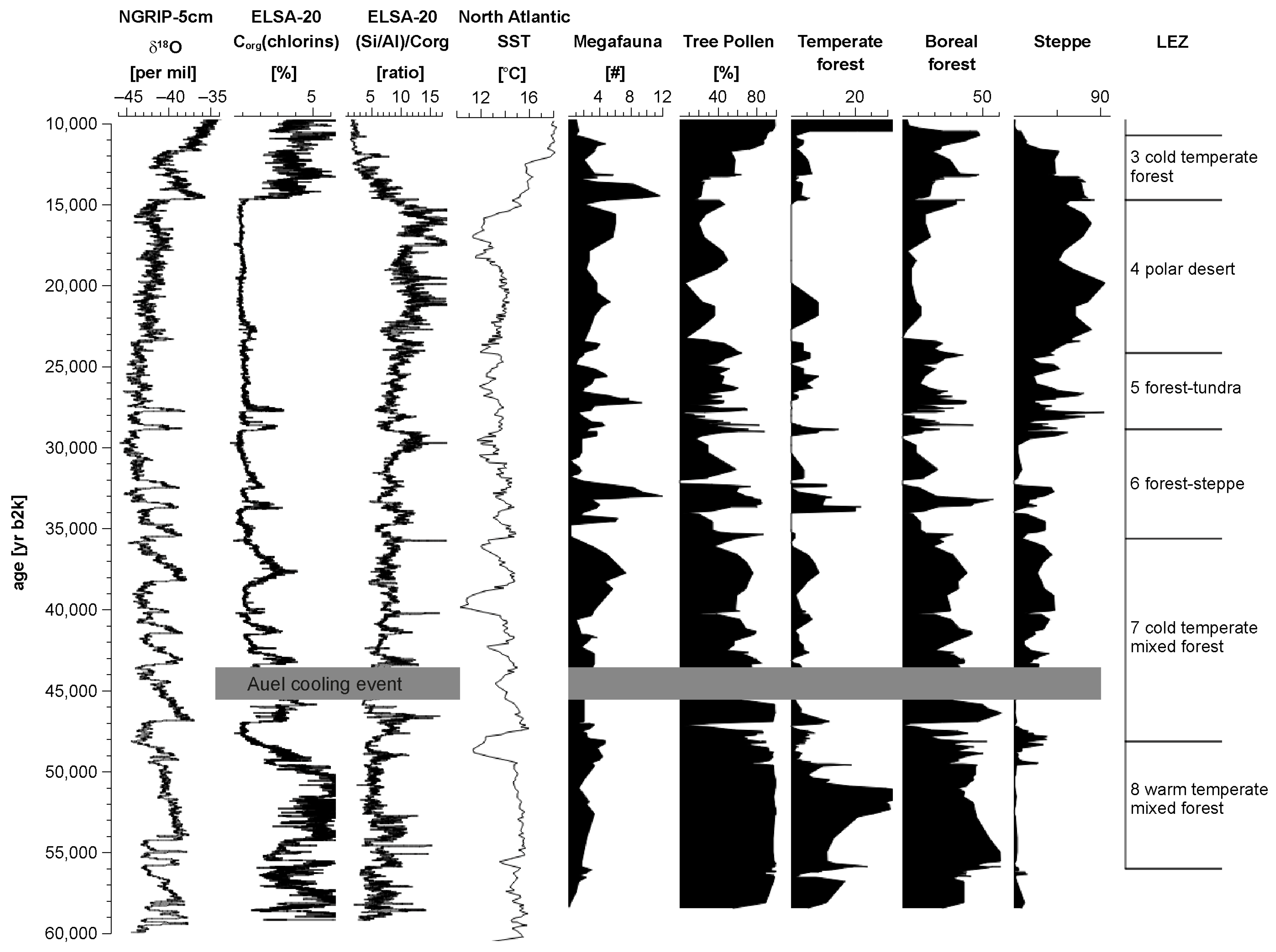 Quaternary 06 00044 g002 Quaternary 06 00044 g002
