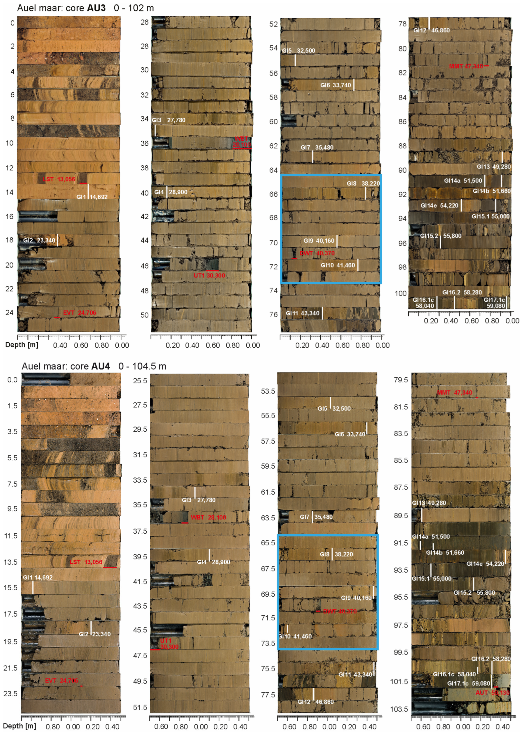 Quaternary 06 00044 g003 Quaternary 06 00044 g003