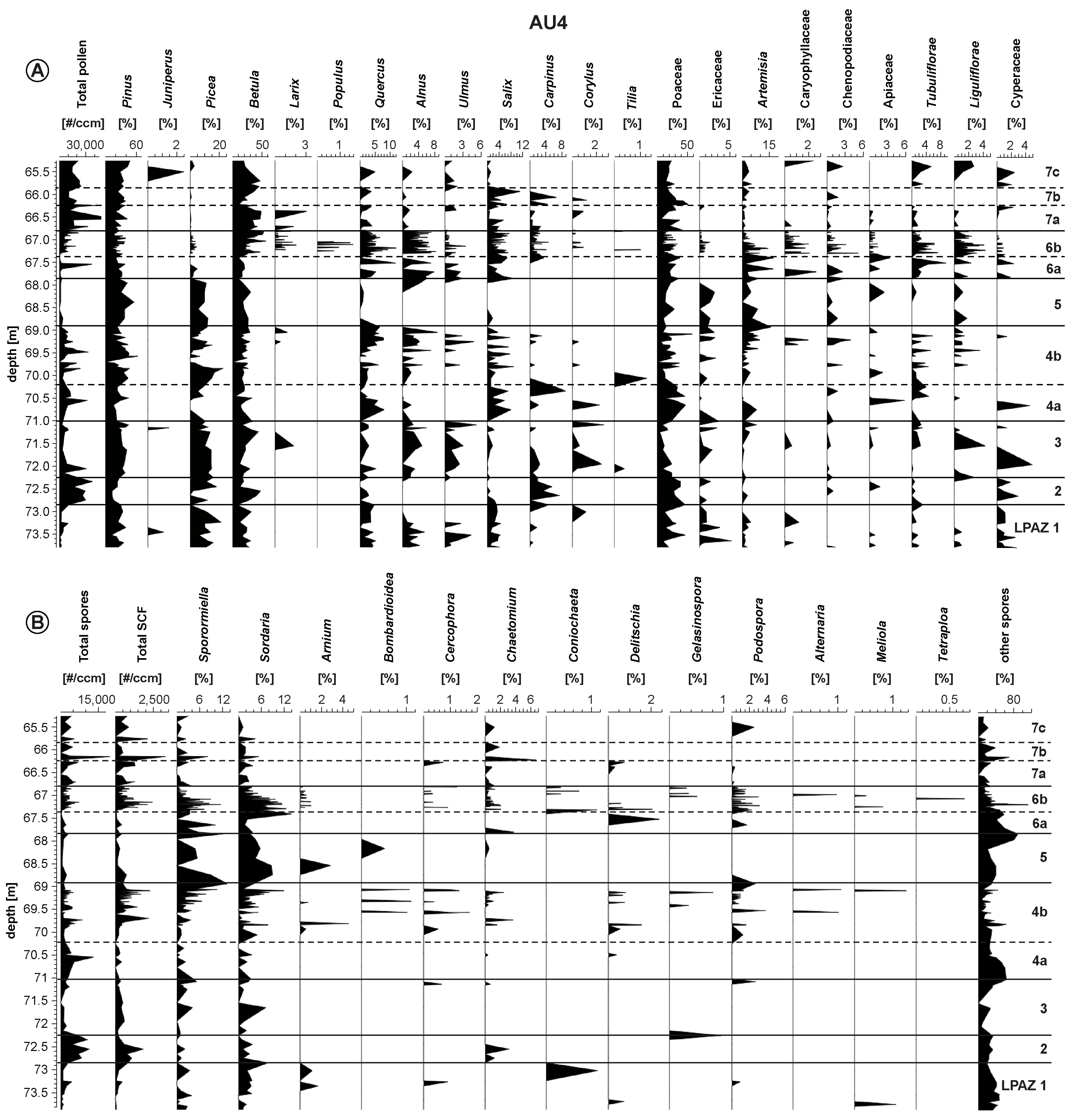 Quaternary 06 00044 g006 Quaternary 06 00044 g006