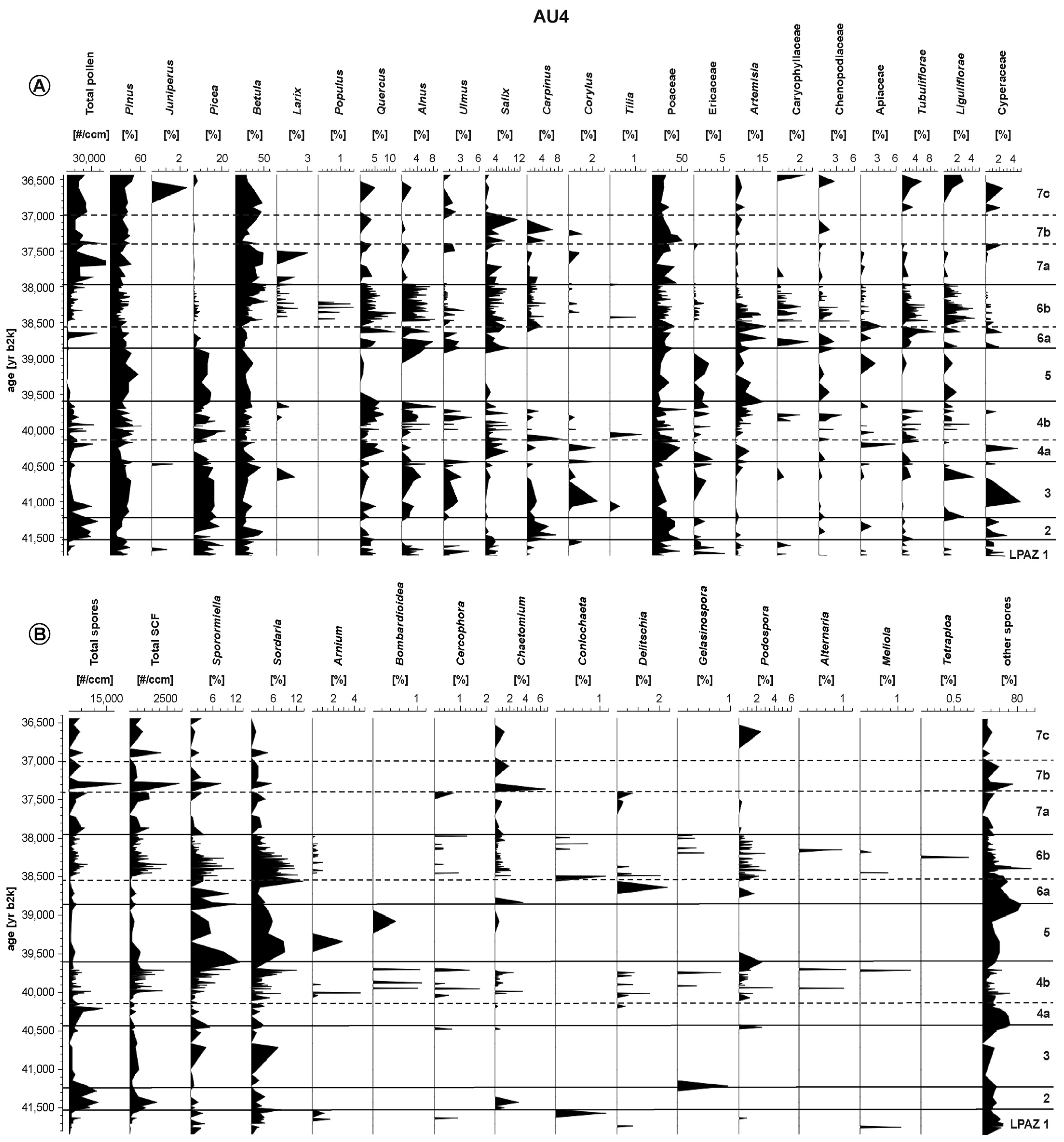 Quaternary 06 00044 g007 Quaternary 06 00044 g007