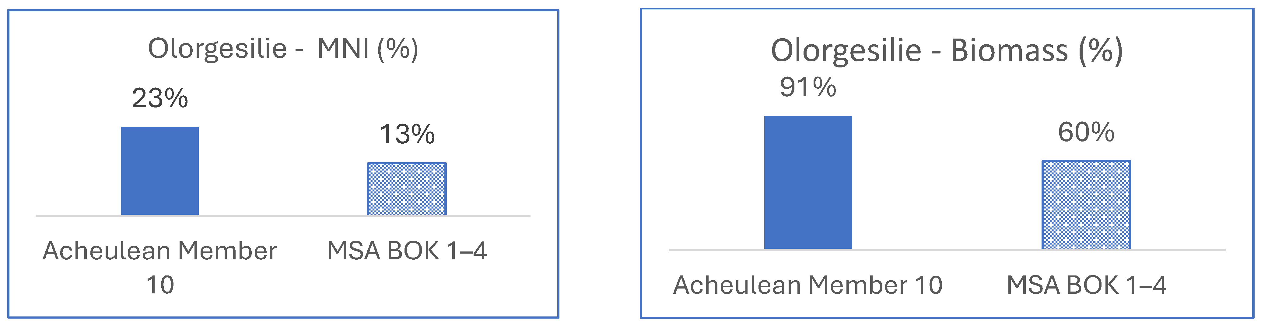Quaternary 06 00046 g003