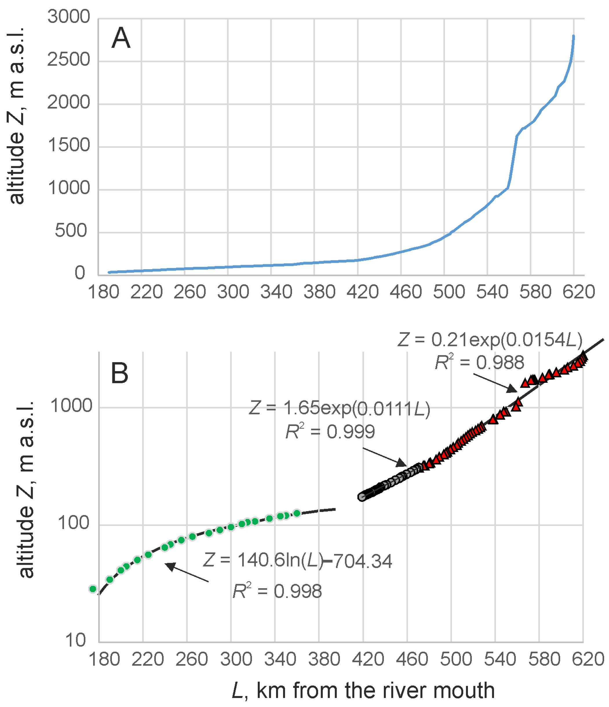 Quaternary 06 00047 g004