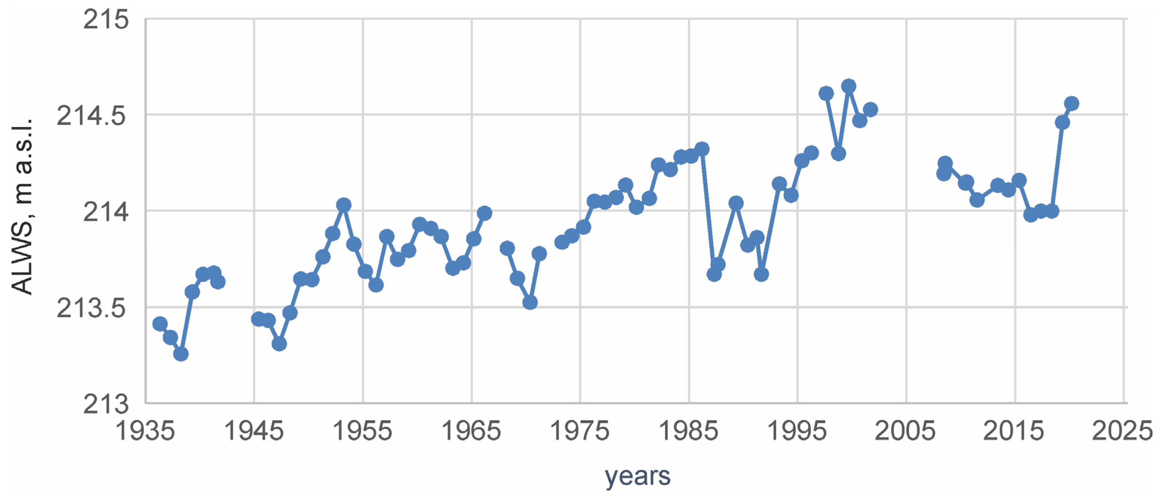 Quaternary 06 00047 g010