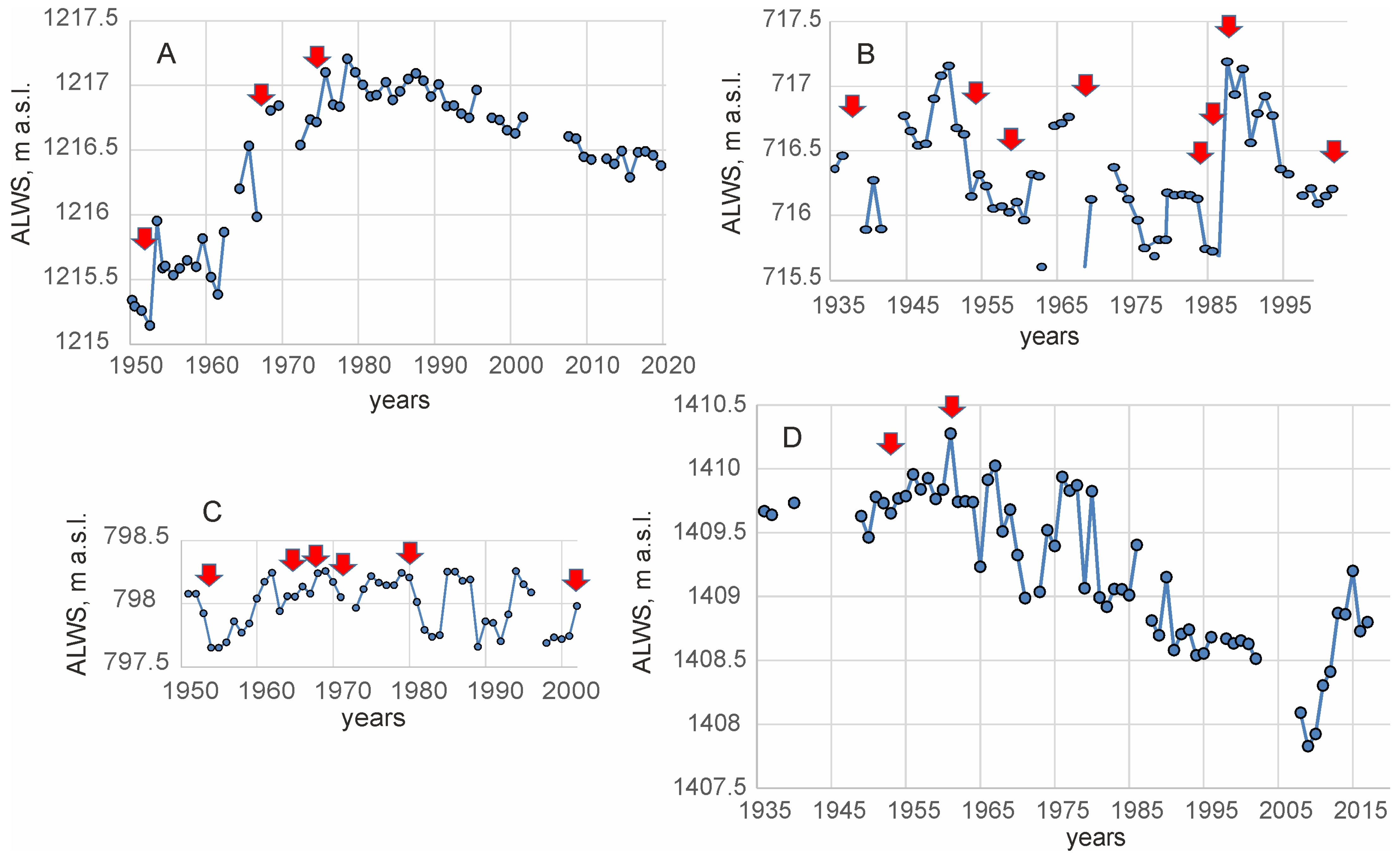 Quaternary 06 00047 g016