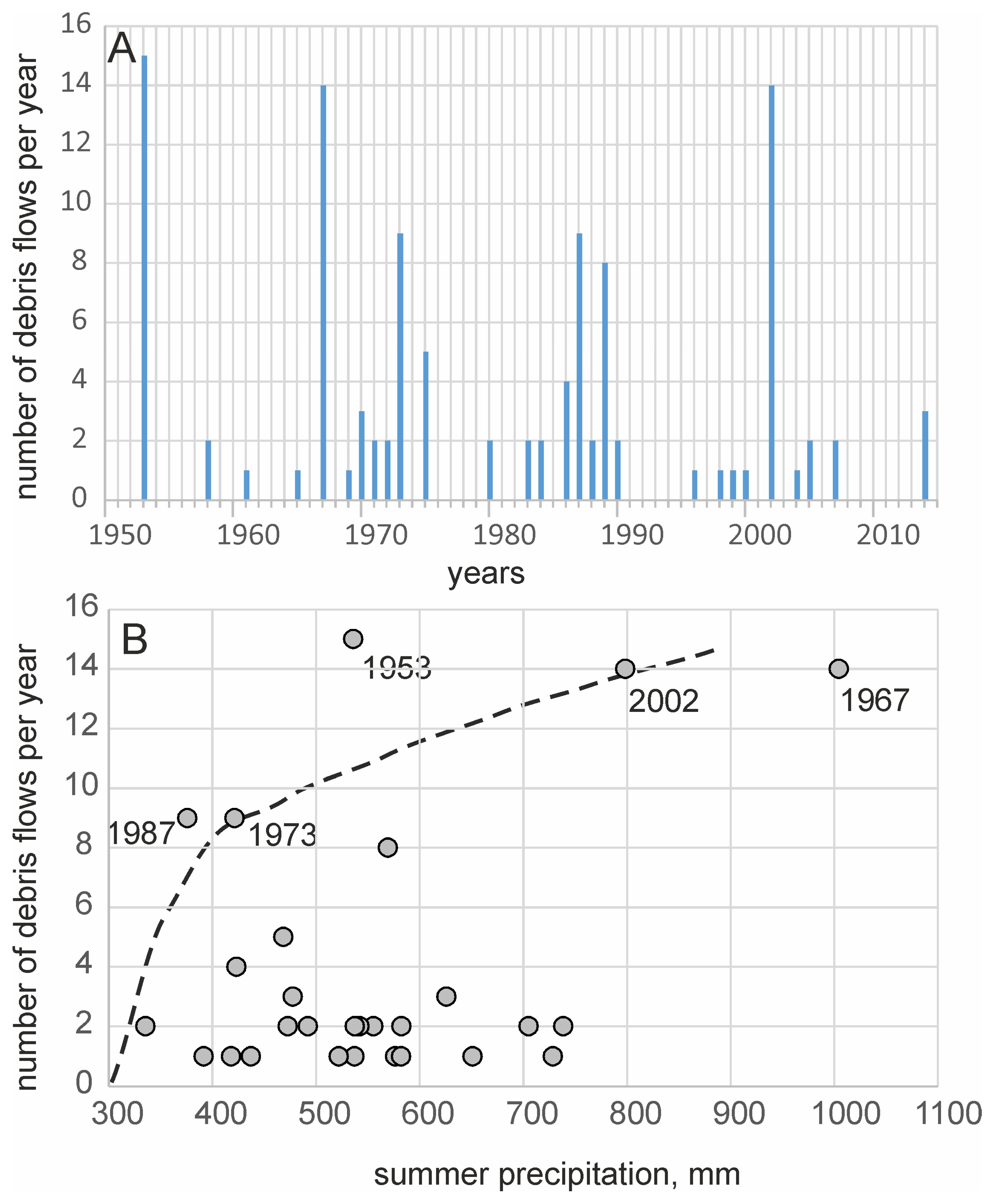 Quaternary 06 00047 g021