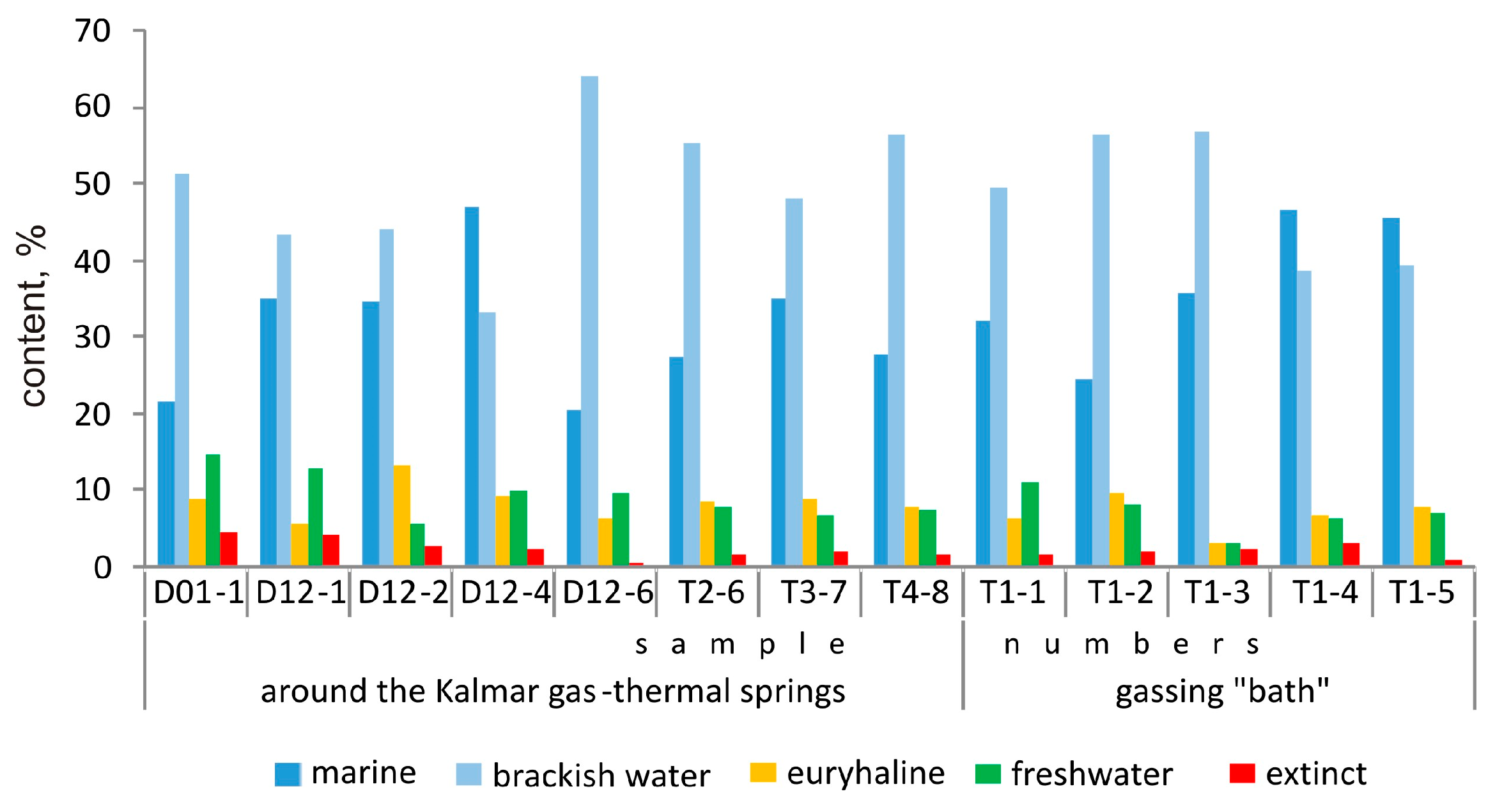 Quaternary 06 00049 g007