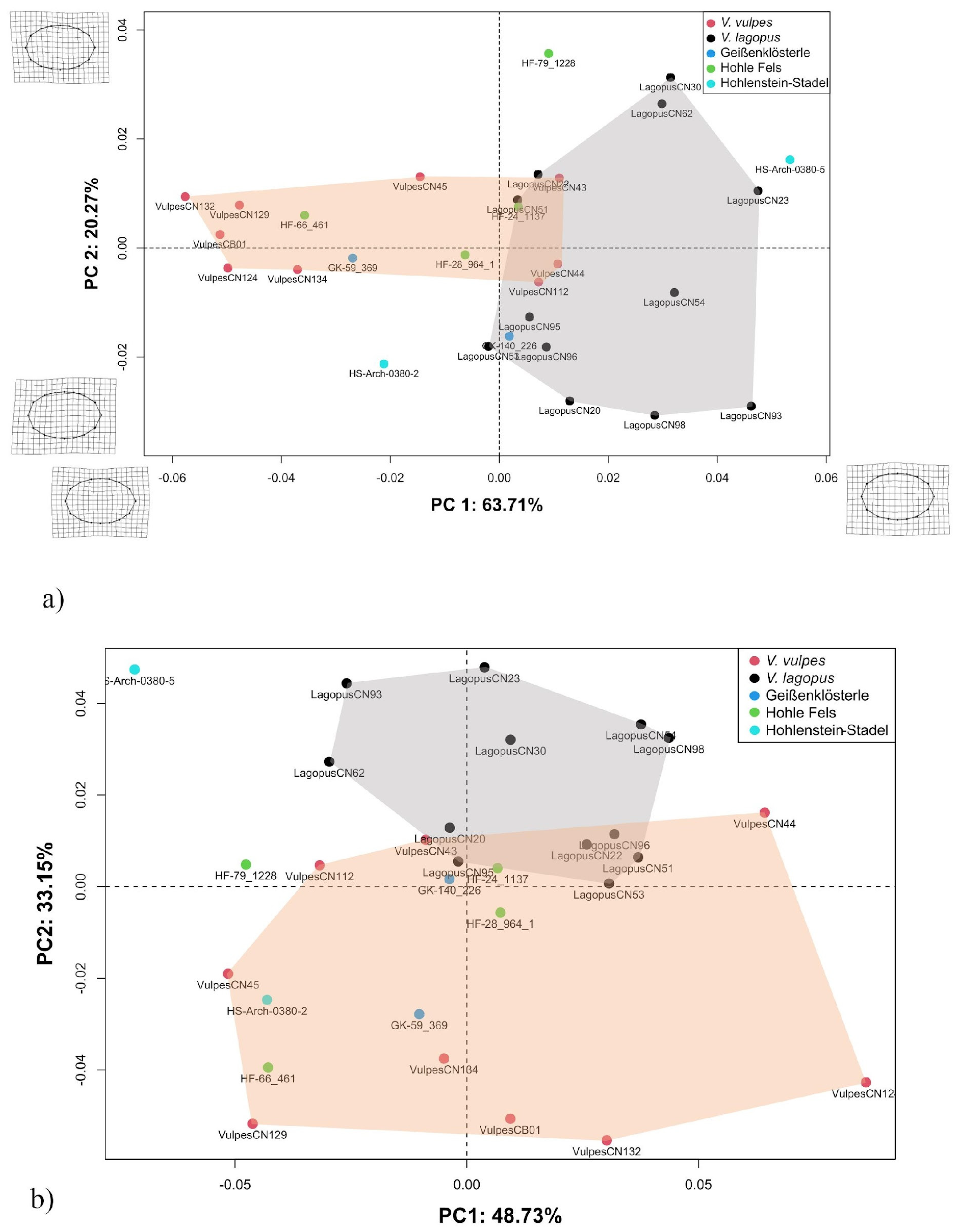 Quaternary 06 00050 g003