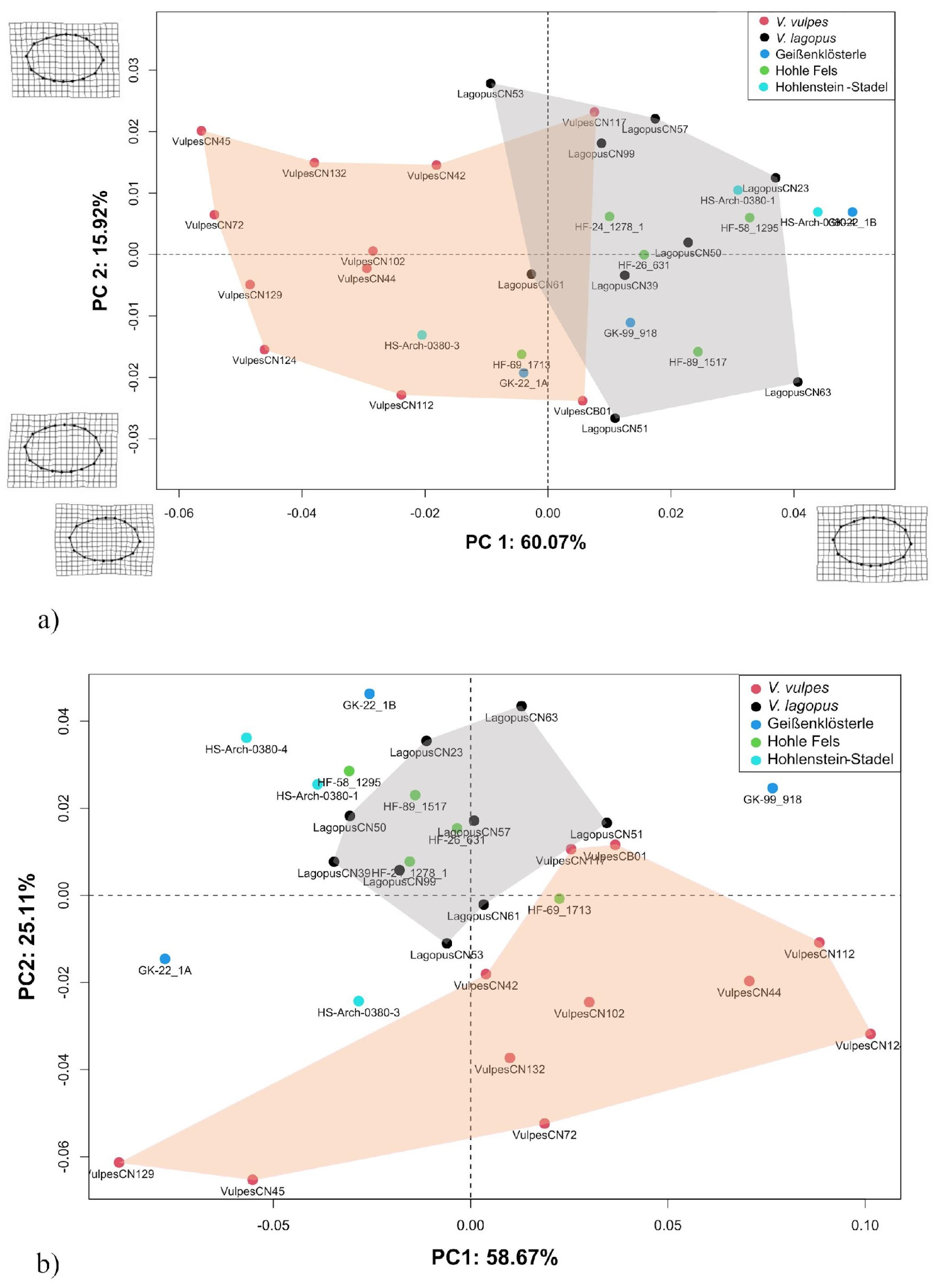 Quaternary 06 00050 g004