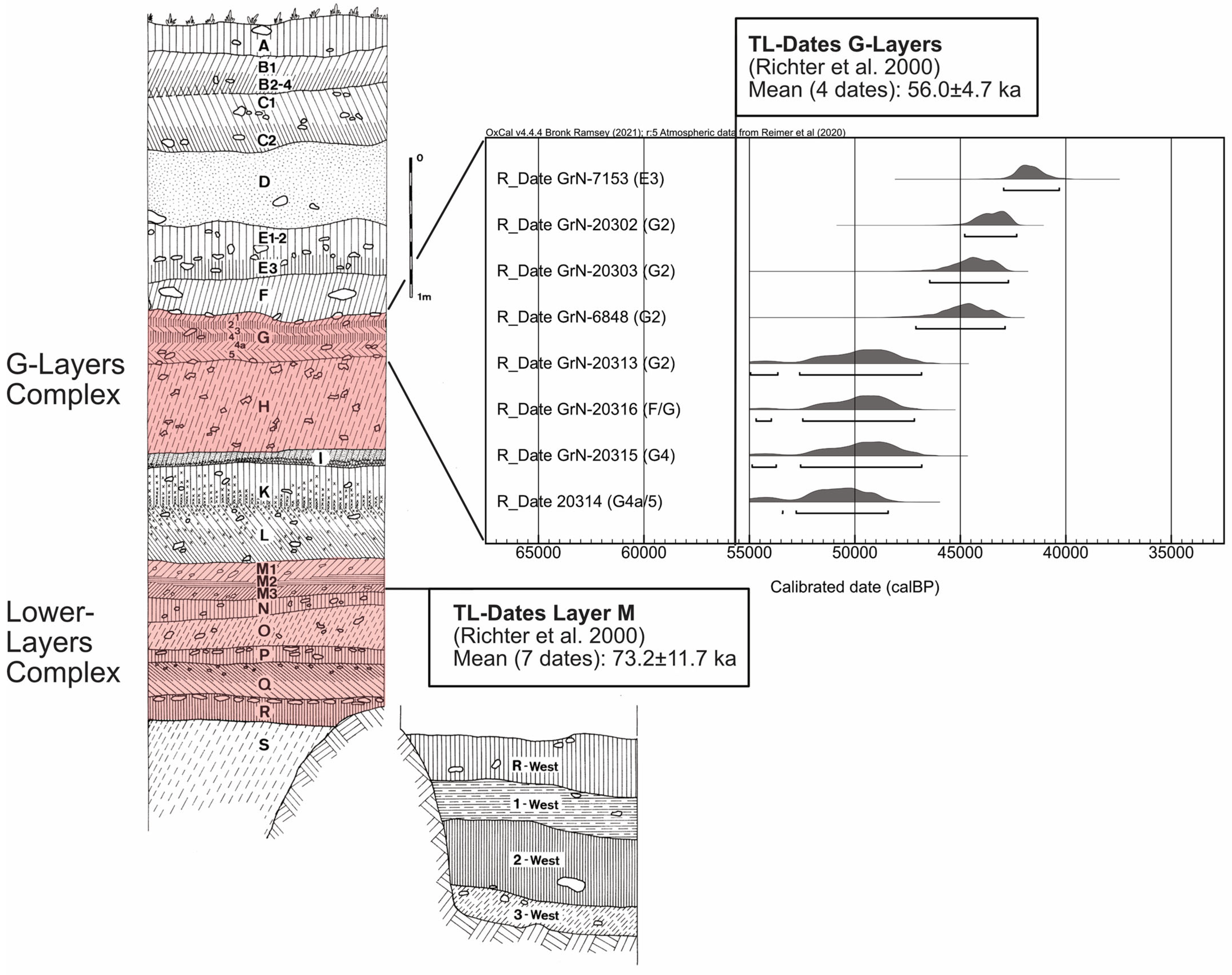 Quaternary 06 00052 g002 Quaternary 06 00052 g002